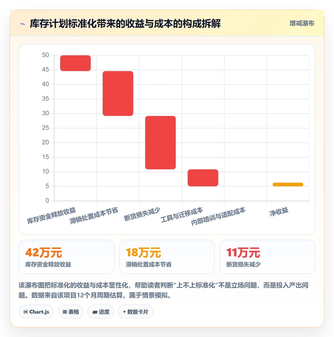 跨境电商运营怎么优化？先从库存计划的标准化管理入手