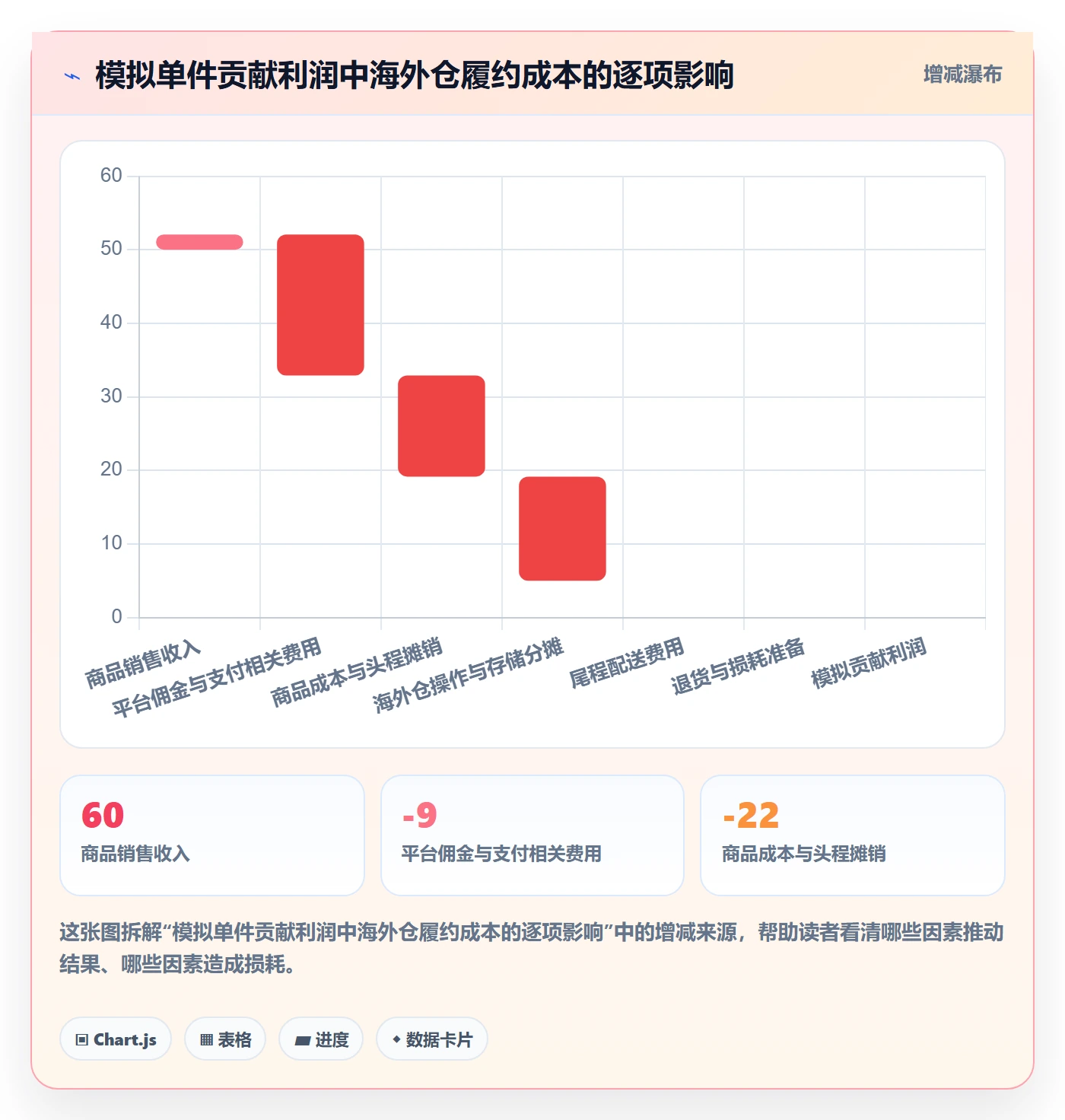 跨境电商从0到1：平台规则的海外仓管理与操作要点