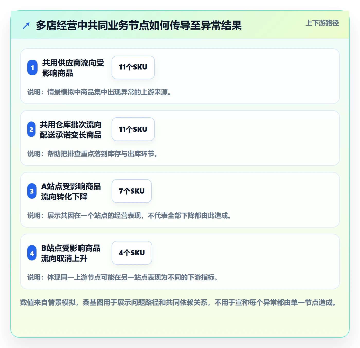 跨境电商问题诊断：平台规则如何用多店经营改进