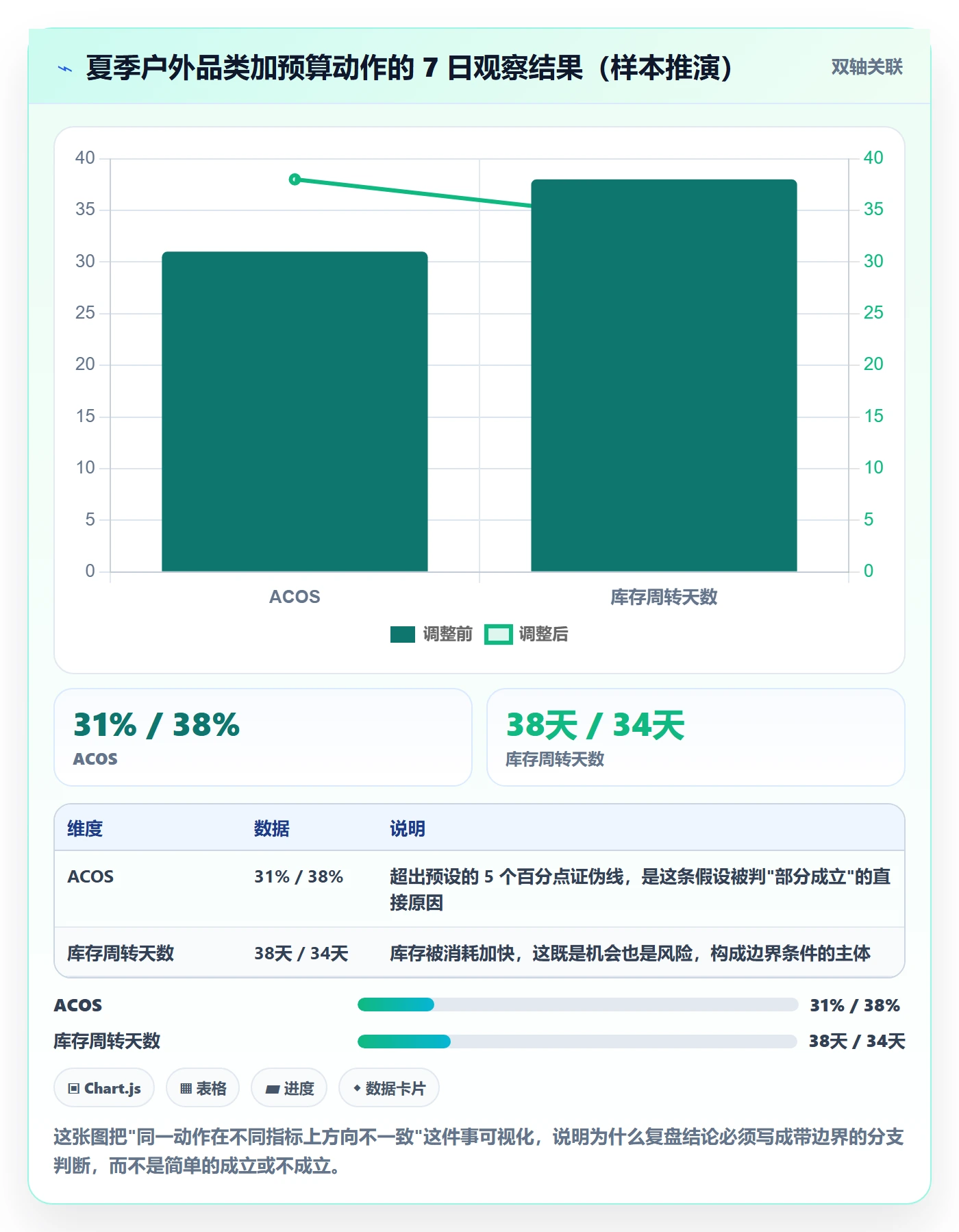 跨境电商运营规划方法：数据复盘与案例拆解如何衔接