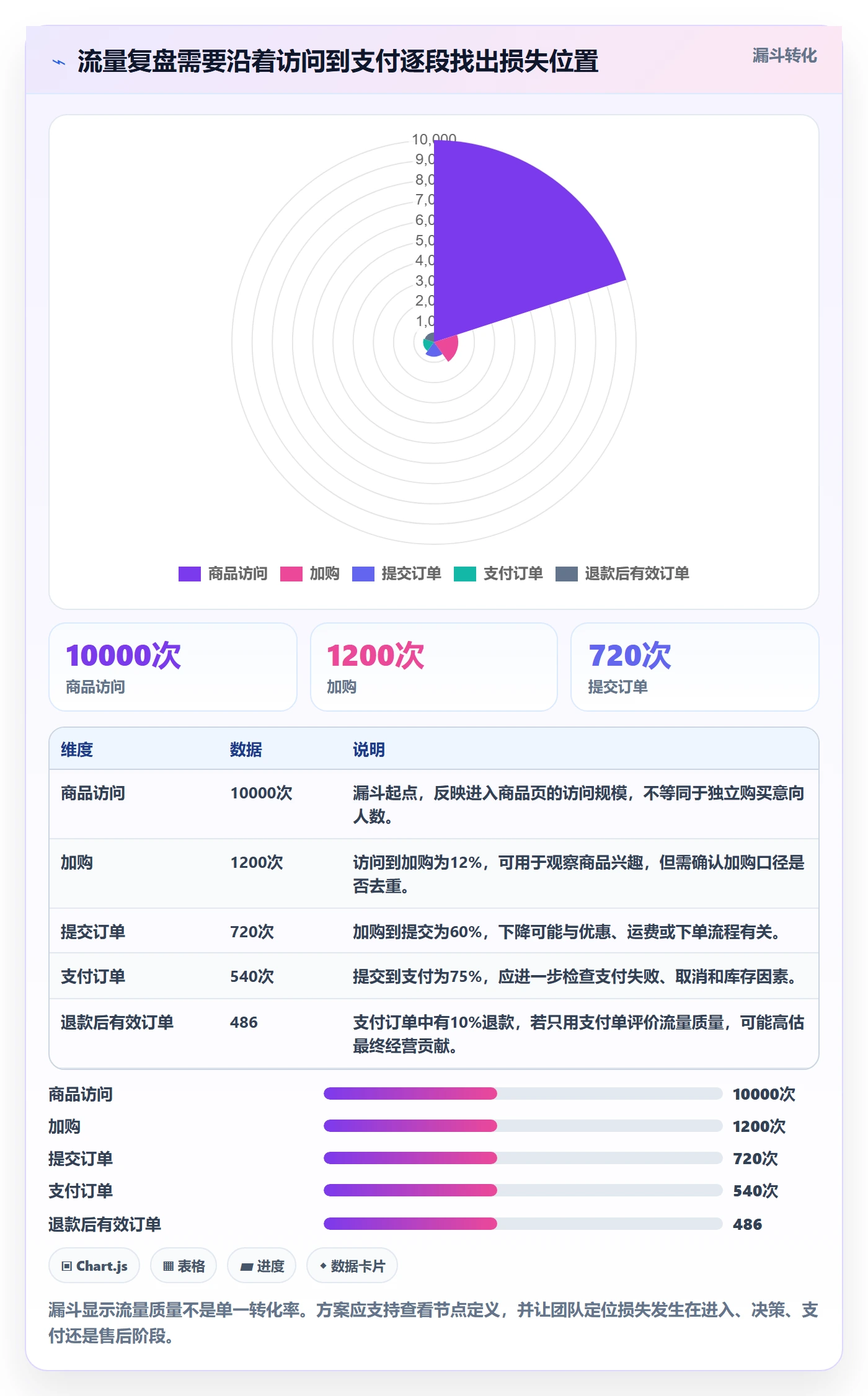 电商数据查询网站决策指南：用数据复盘判断流量分析方案
