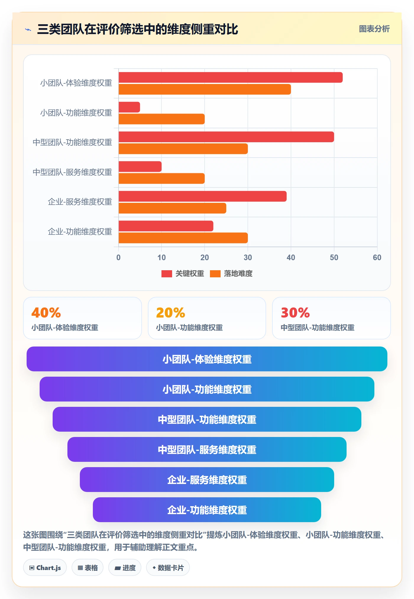 想做好商品分析，先掌握工具对比中的用户评价
