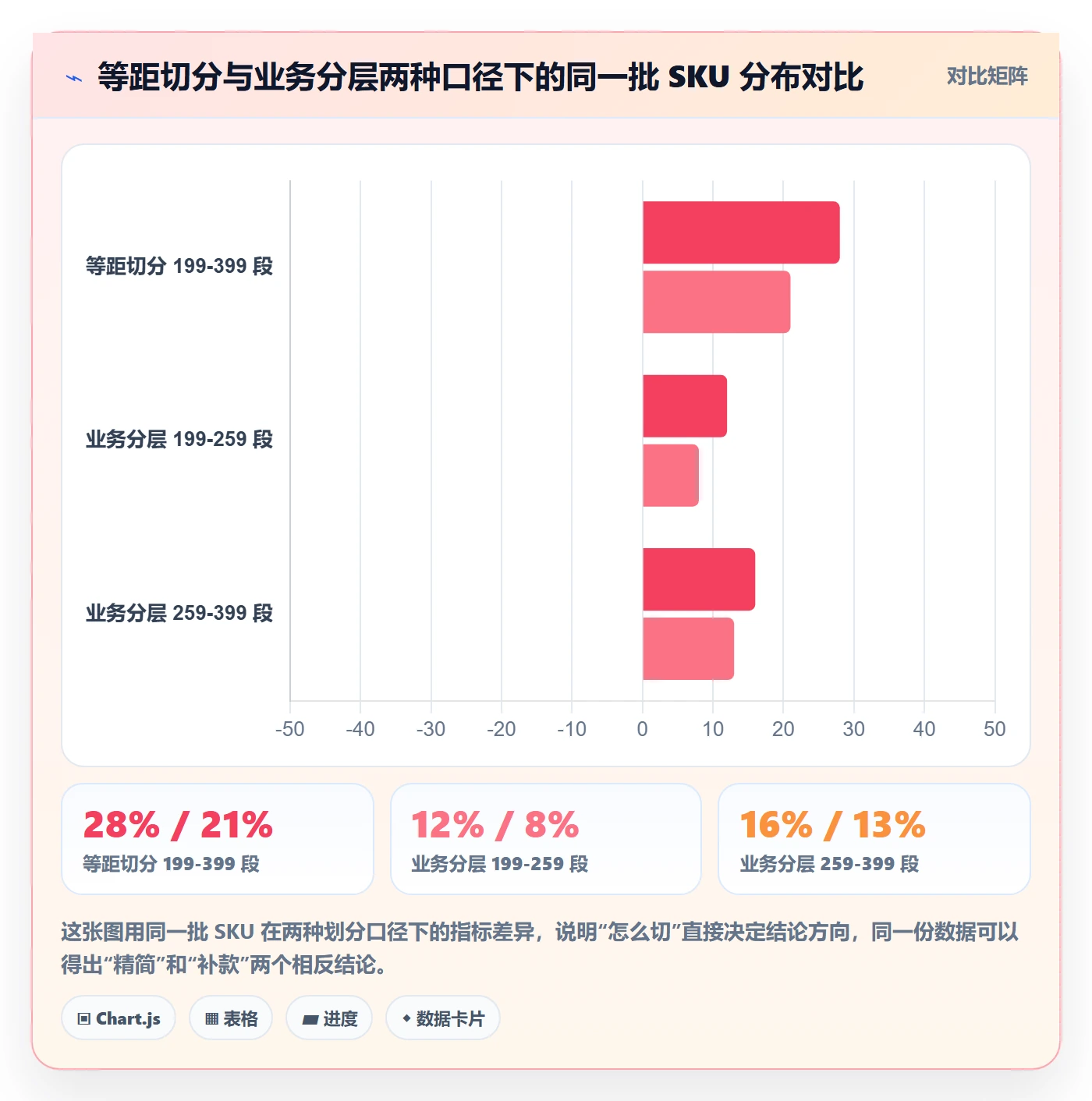 商品分析执行标准：价格带环节如何体现常见误区