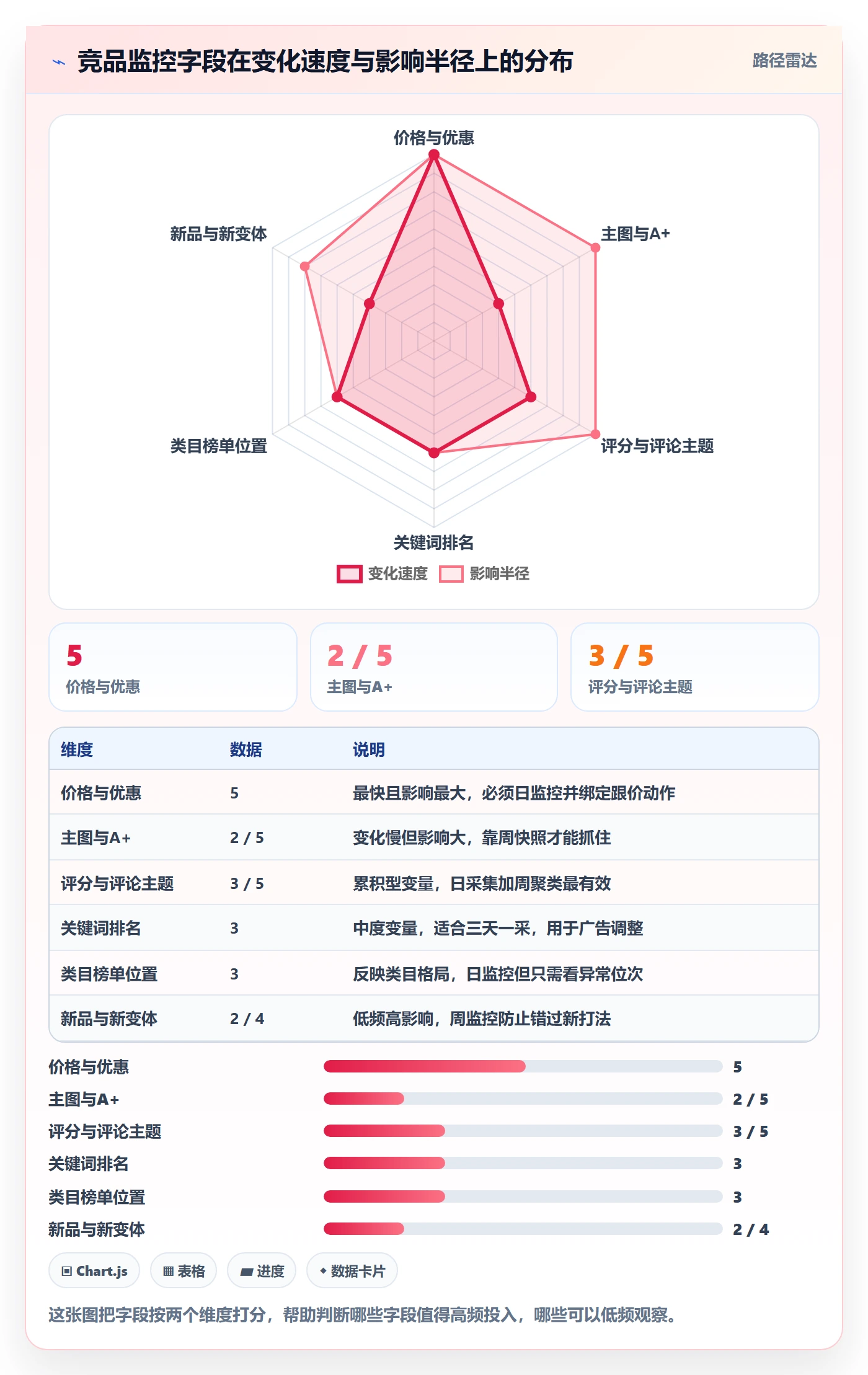 亚马逊软件落地清单：竞品监控相关的多店经营事项