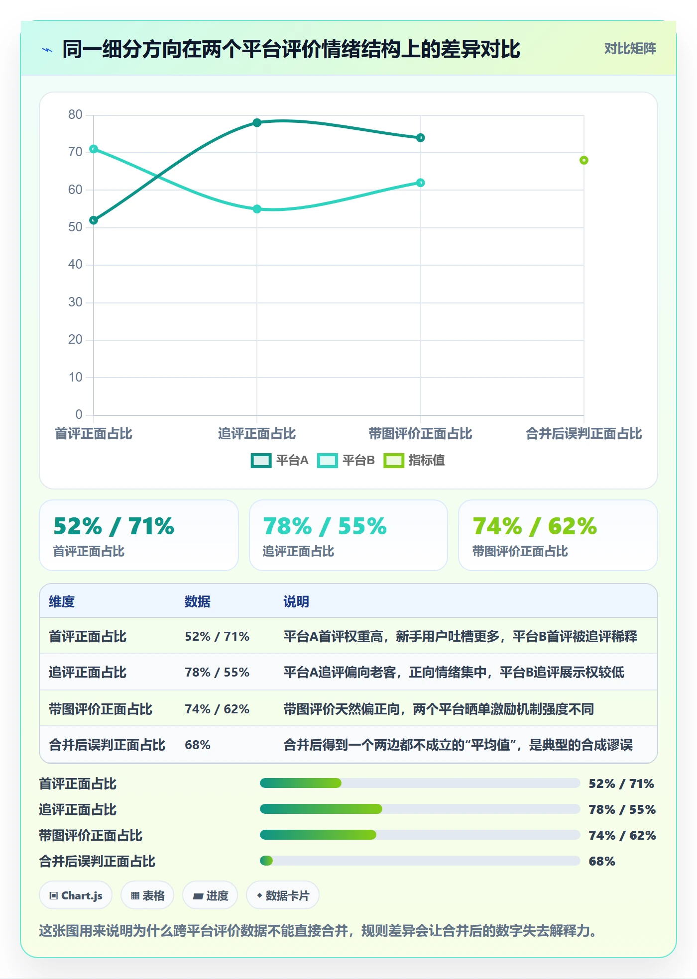 商品分析落地清单：用户评价相关的平台规则事项