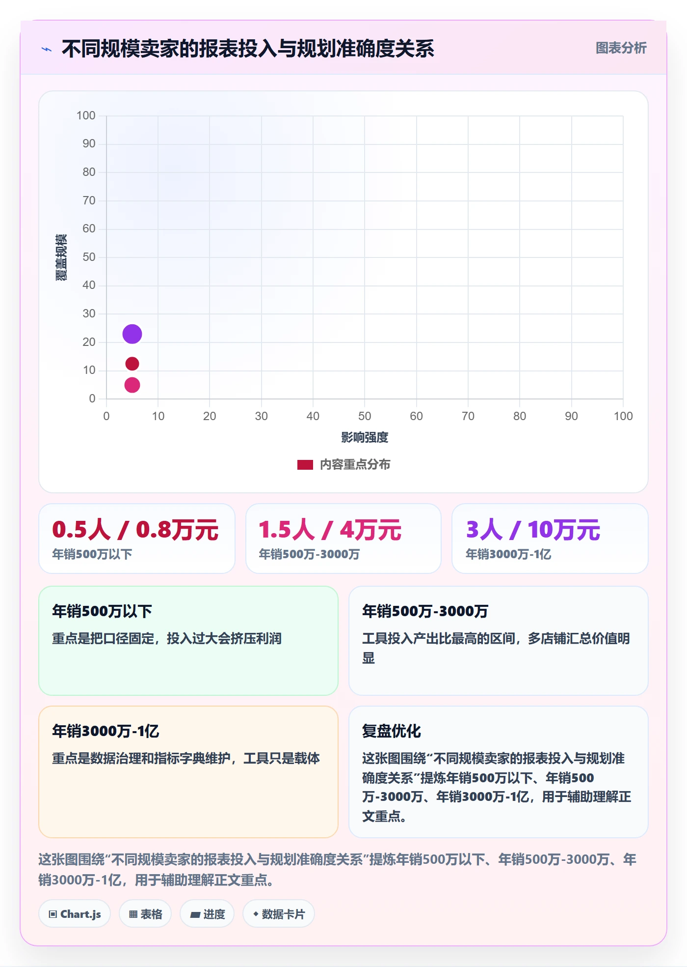 亚马逊软件进阶课：围绕数据报表完善年度规划