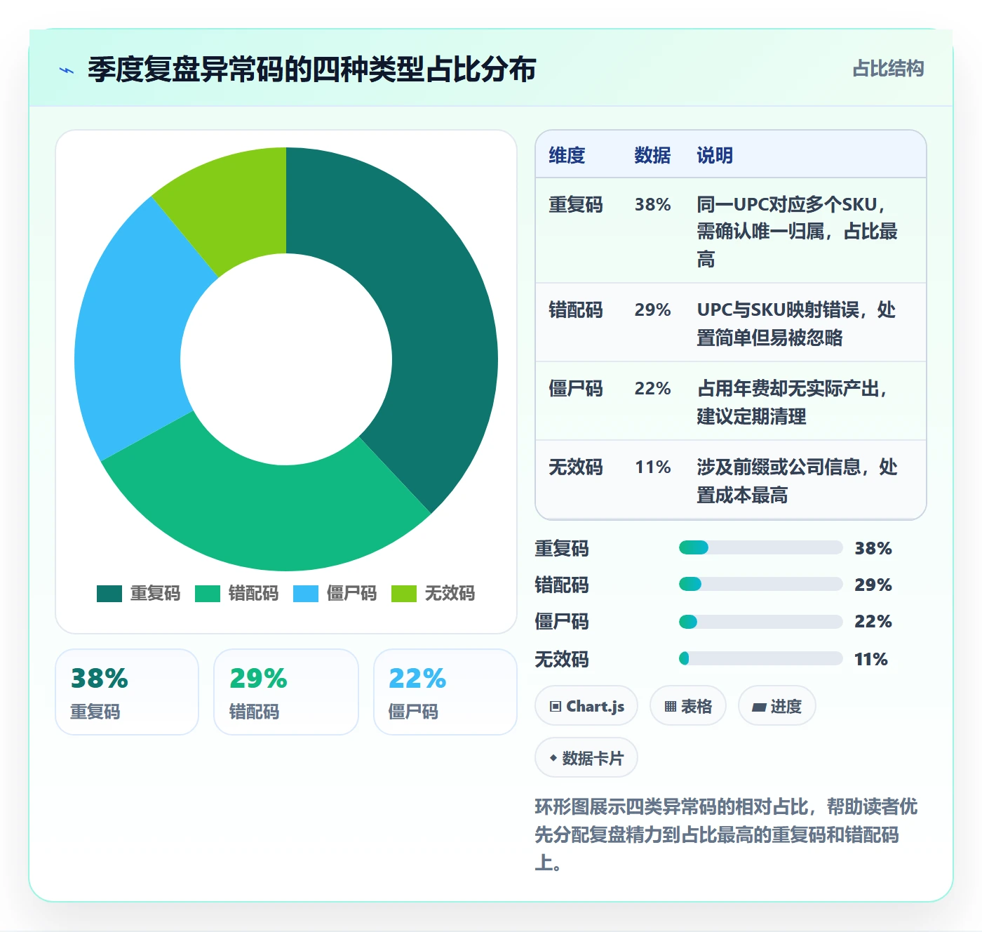 UPC码操作手册：GS1注册对应的季度复盘步骤
