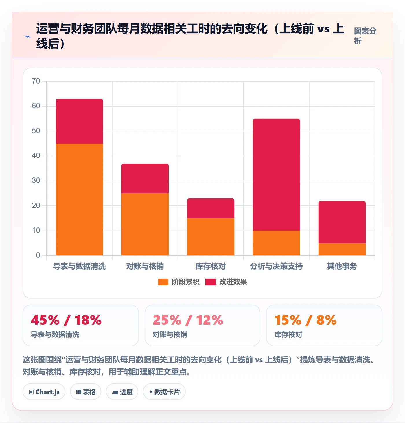 erp跨境电商应用思路：围绕系统实施拆解本地化运营