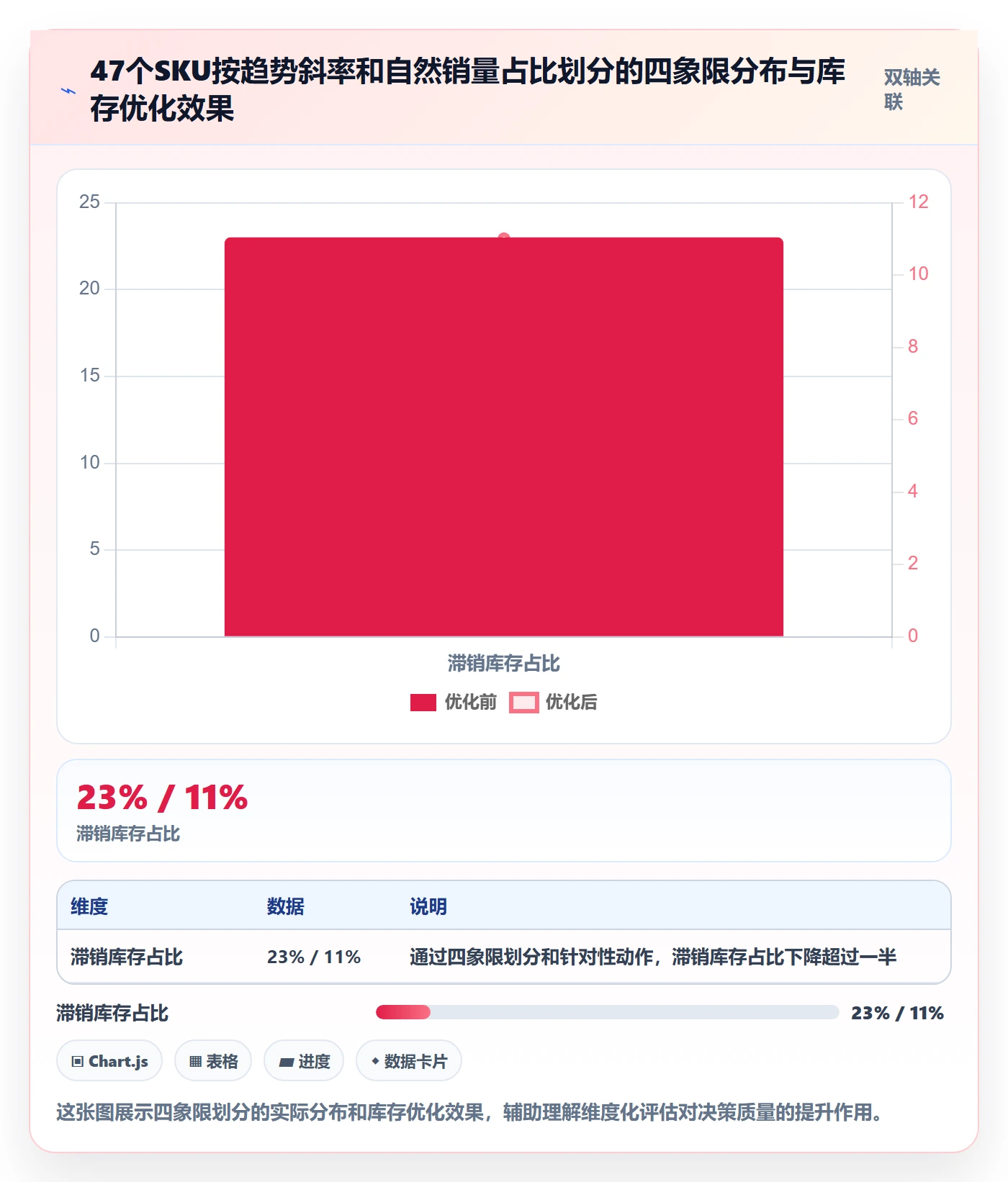 商品分析选择标准：销量趋势维度如何评估常见误区