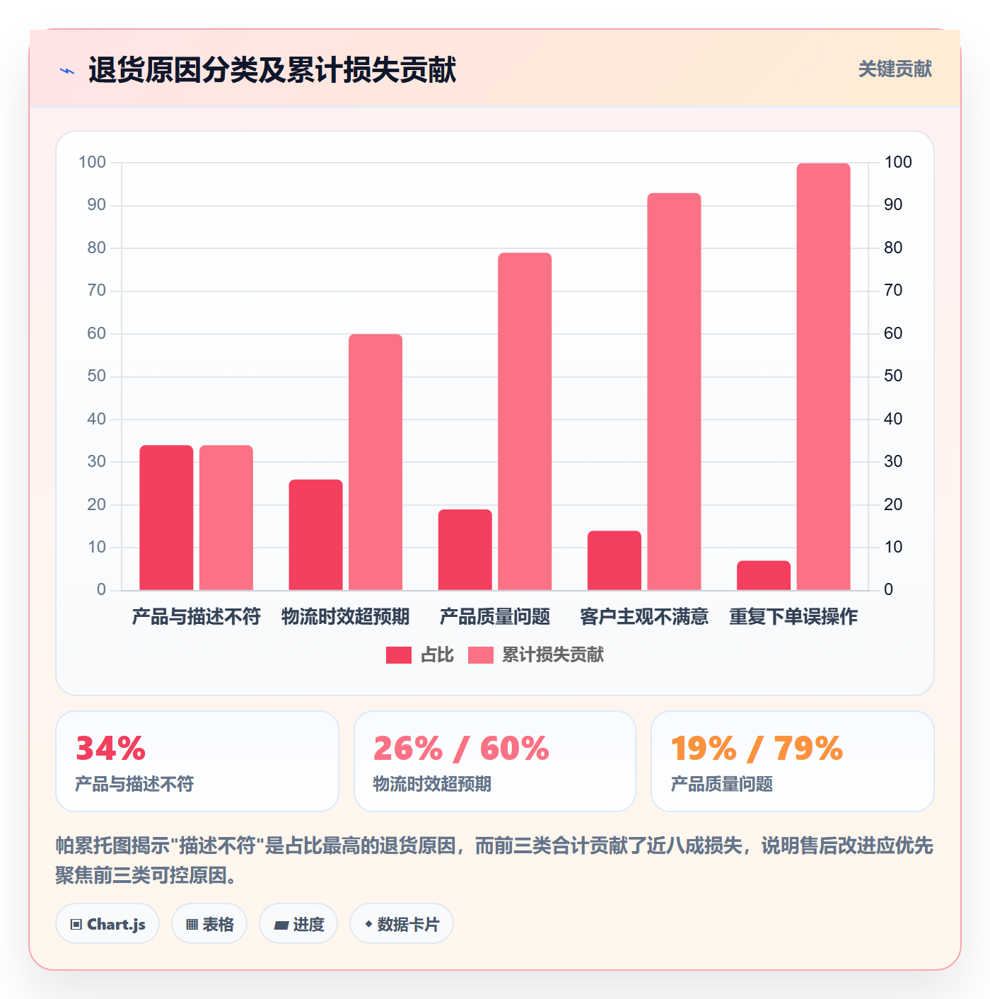 跨境电商一站式服务问题诊断：售后服务如何用新手避坑改进