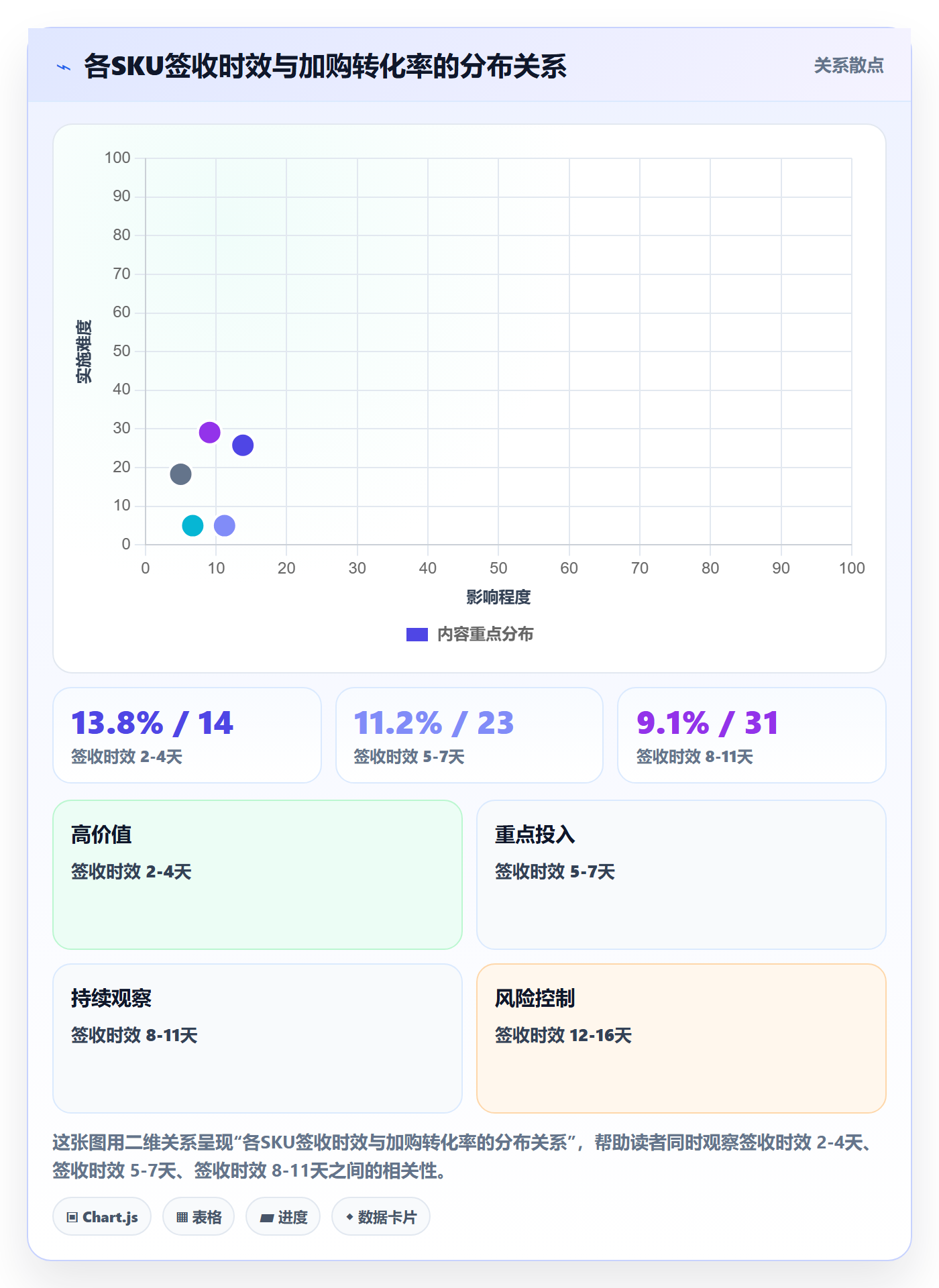 跨境电商运营从0到1：广告投放的跨境物流与操作要点