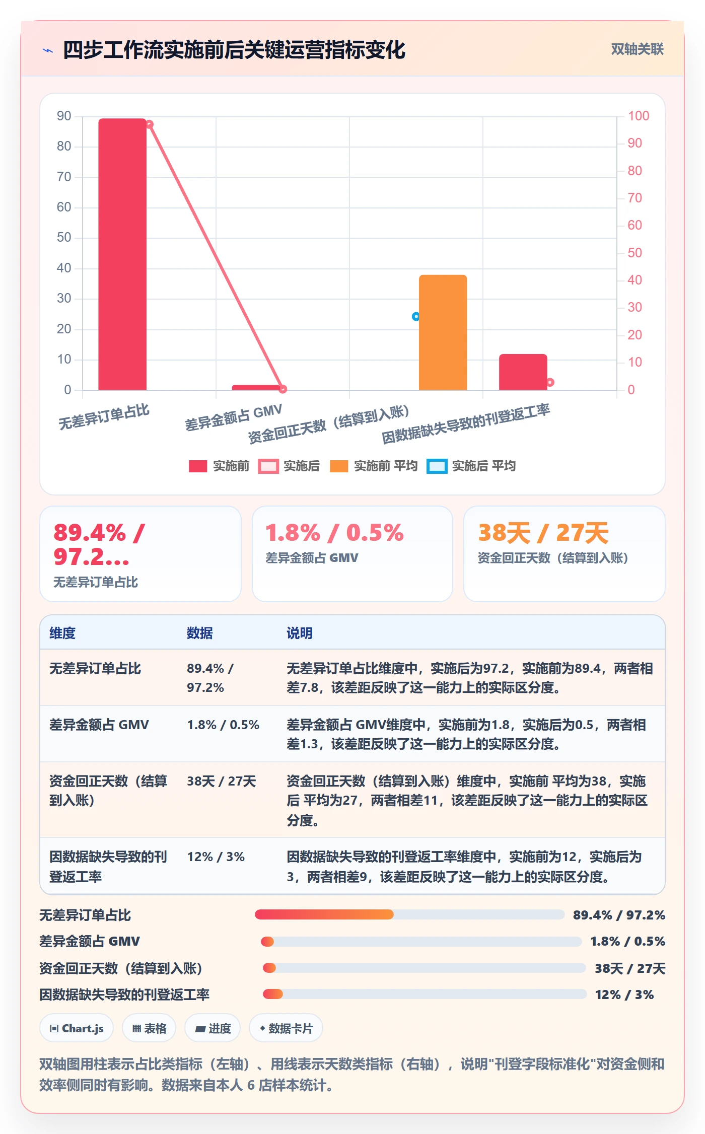 erp跨境电商工作指南：用支付结算解决多平台刊登问题