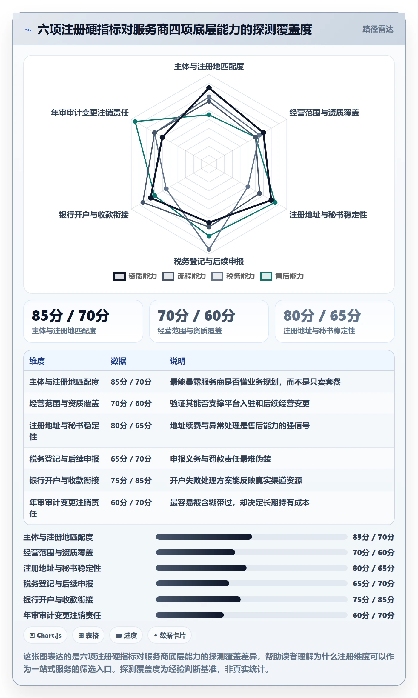 跨境电商一站式服务选择标准：公司注册维度如何评估实操教程