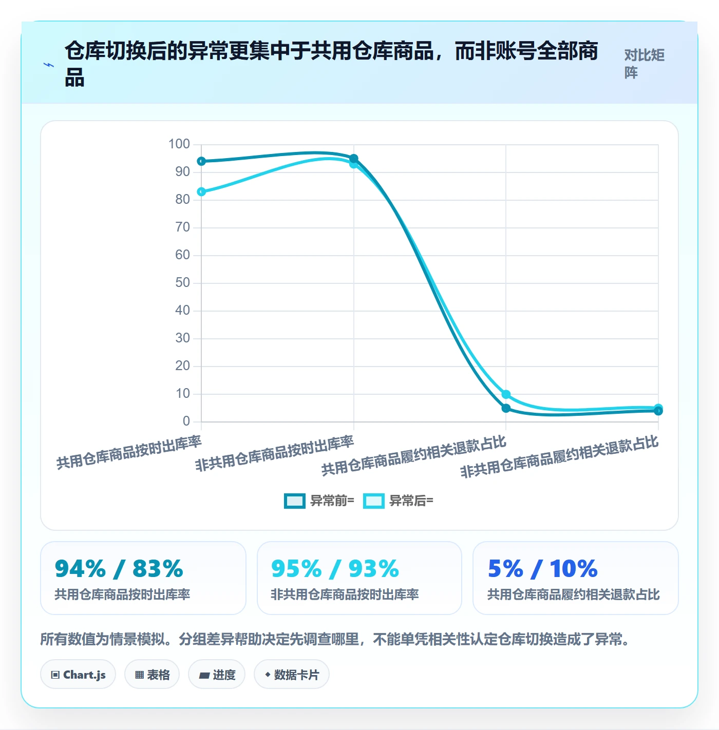temu实施路径：账号绩效如何完成风险排查