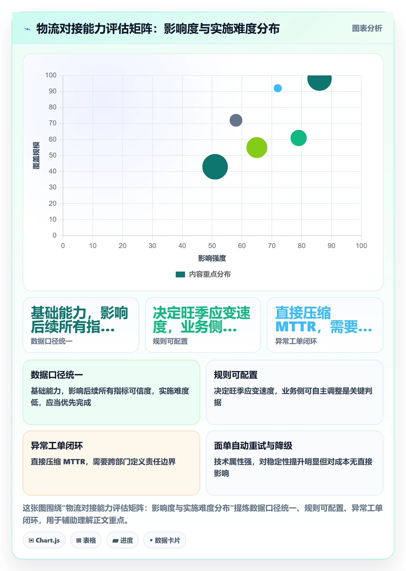 erp跨境电商实践指南：物流对接的精细化运营怎样更有效