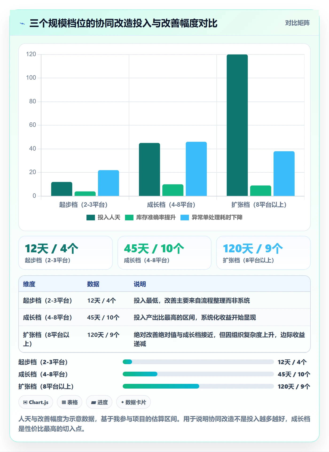 erp跨境电商实践指南：多平台刊登的供应链协同怎样更有效