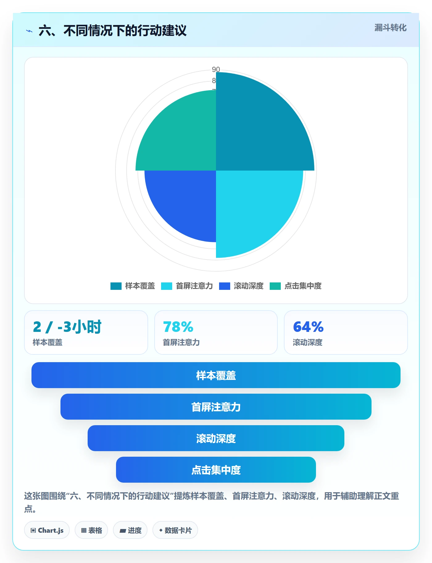 六、不同情况下的行动建议