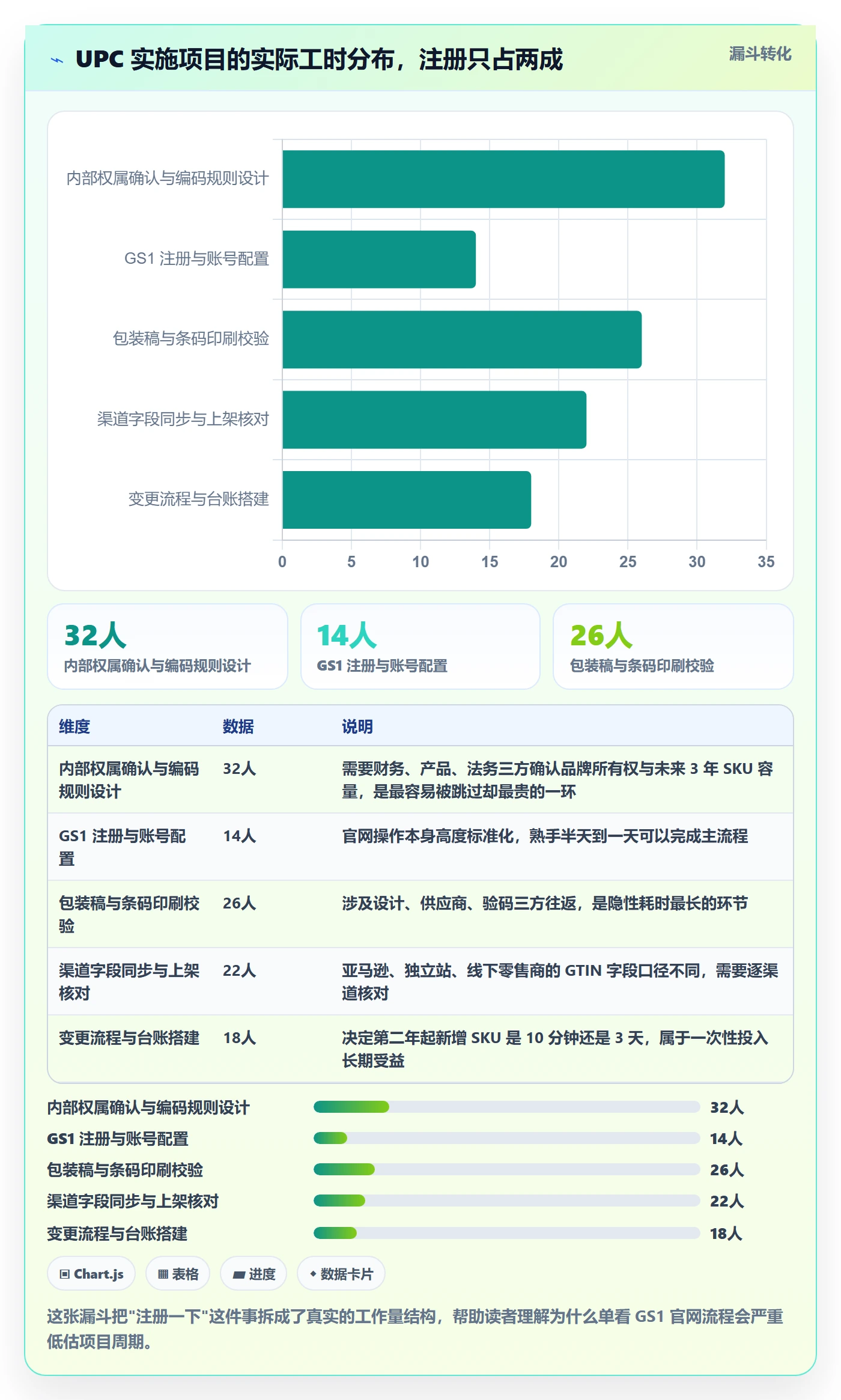 UPC码实施路径：GS1注册如何完成团队协同