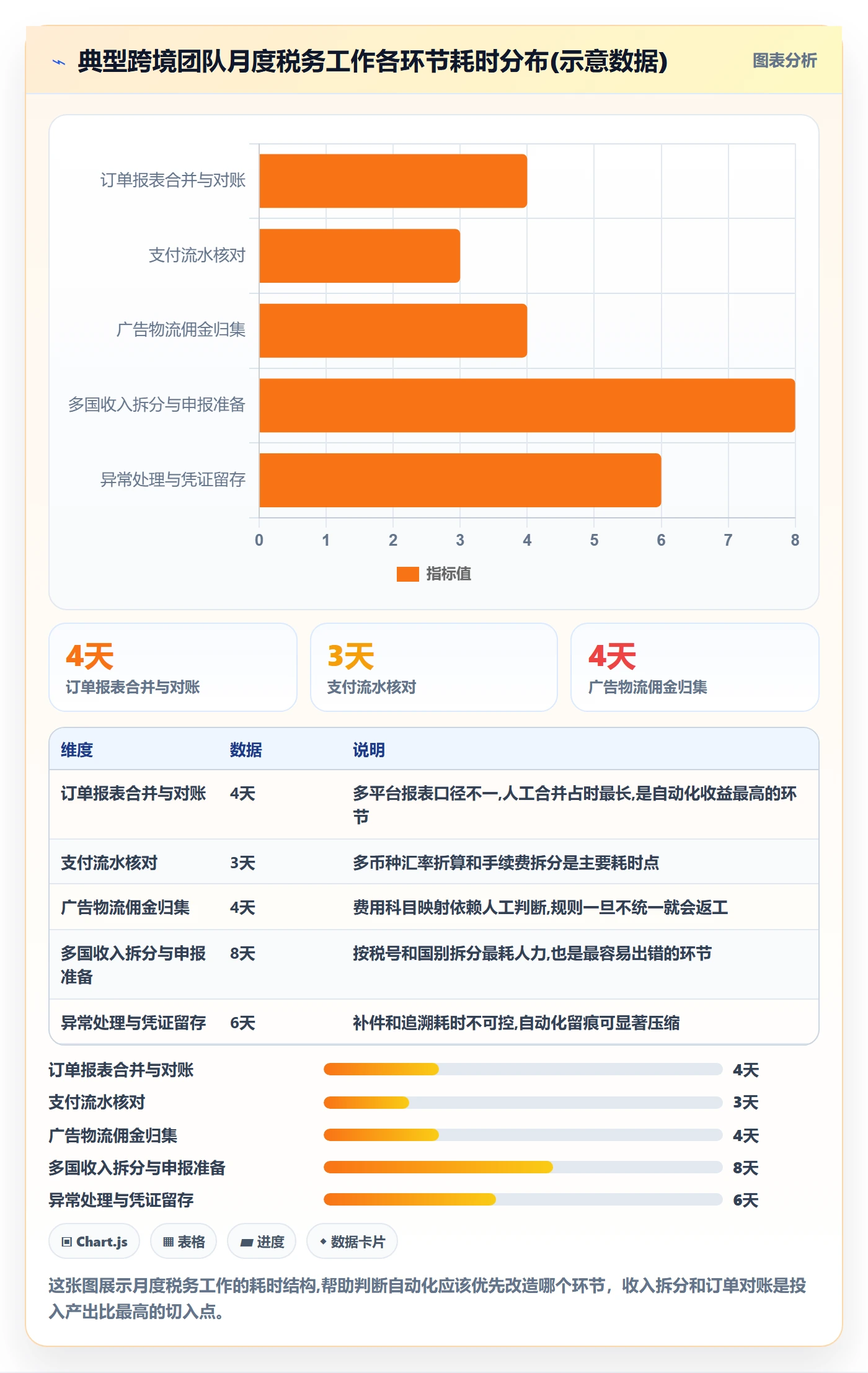 跨境电商一站式服务运营框架：把税务合规纳入自动化方案