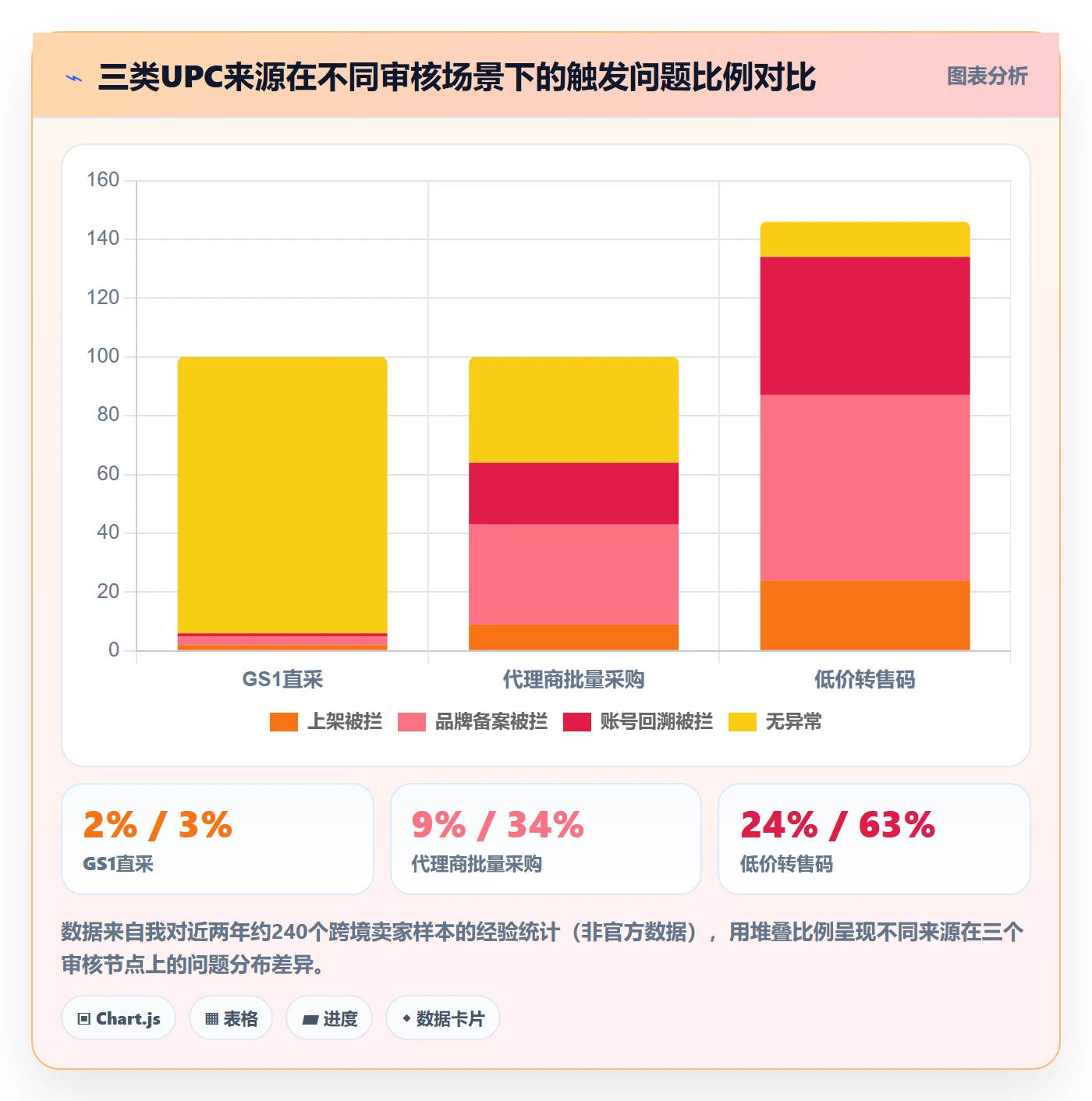 UPC码怎么用？合规风险场景下的系统搭建拆解