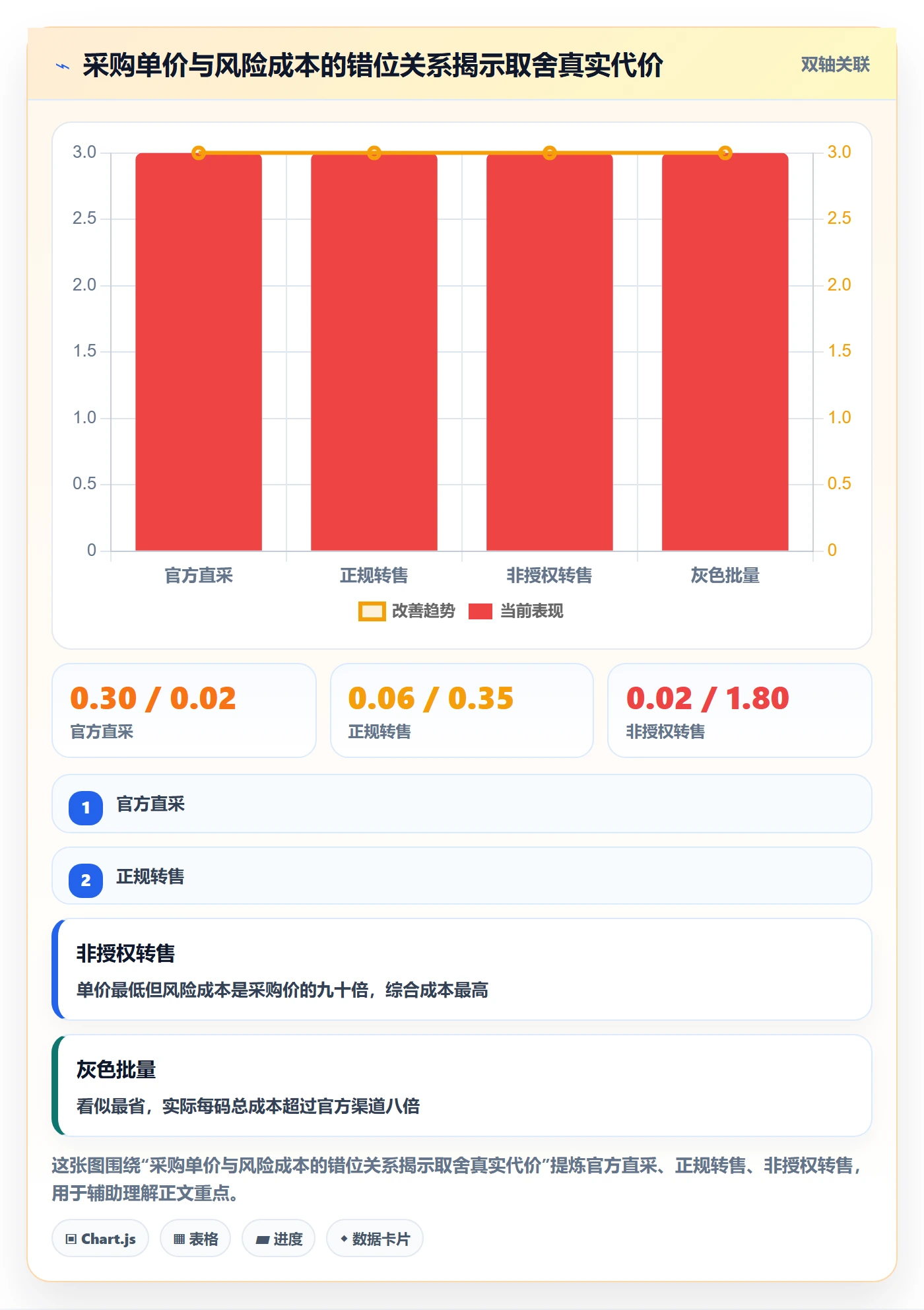 UPC码决策指南：用标准化管理判断合规风险方案