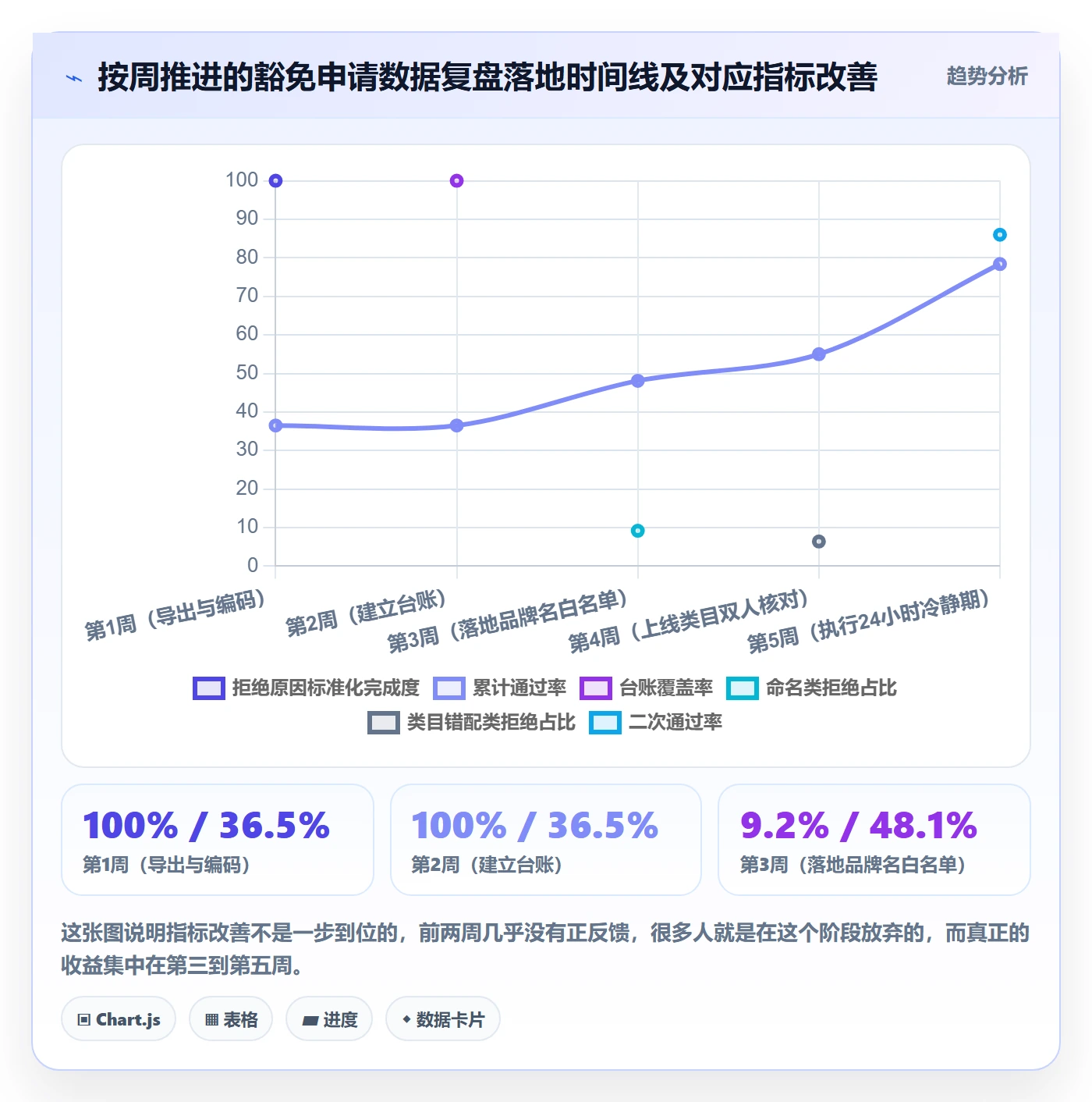 UPC码升级方案：用数据复盘改善豁免申请