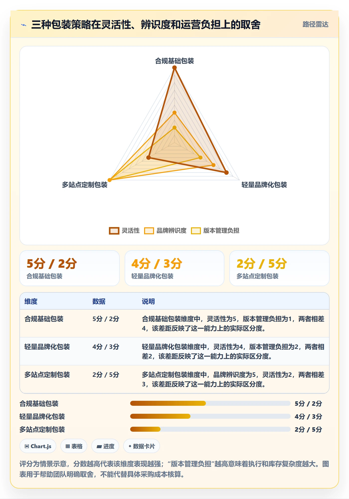 temu配置指南：履约物流需要哪些品牌建设设置