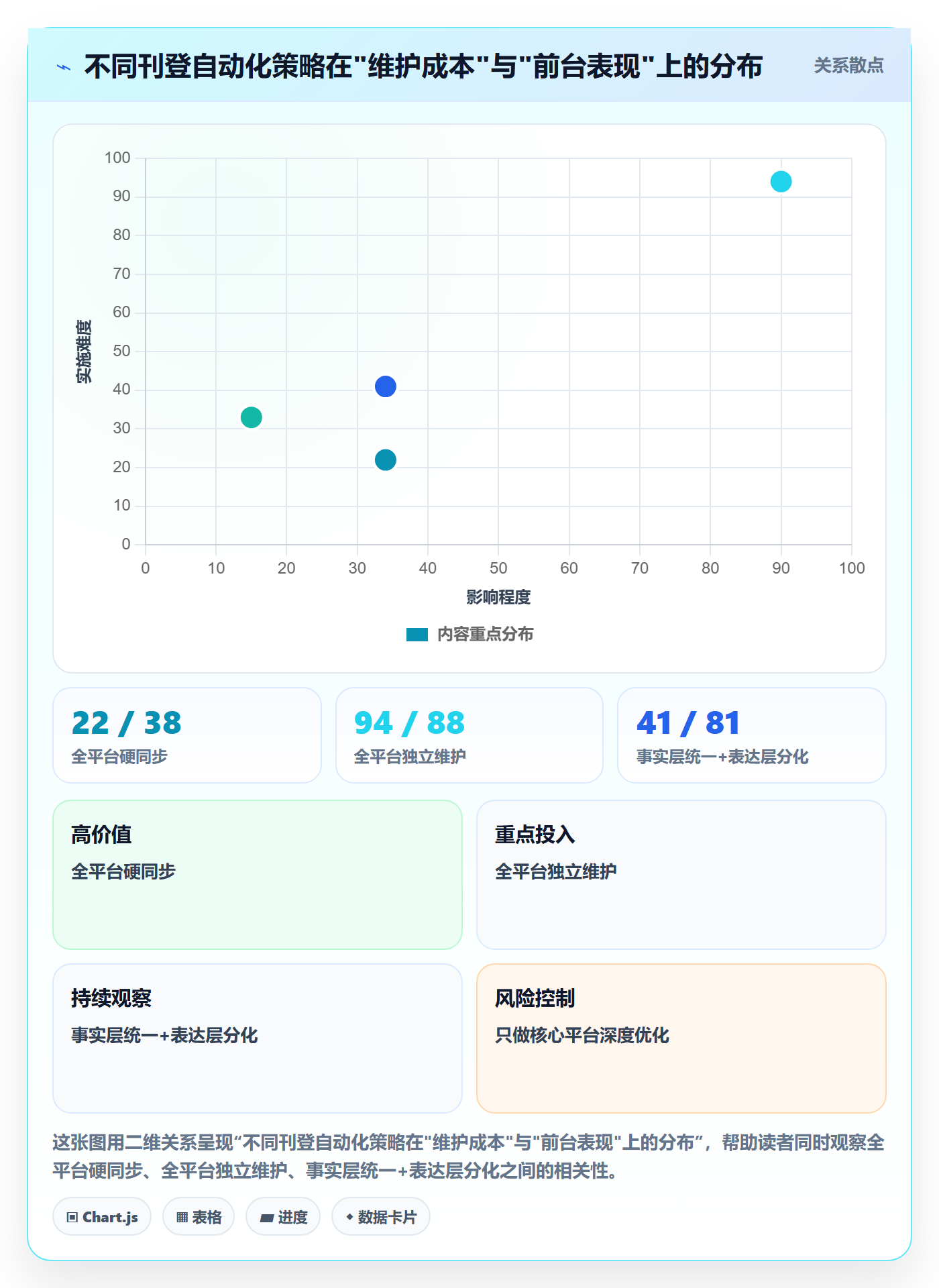 erp跨境电商实践指南:多平台刊登的自动化方案怎样更有效