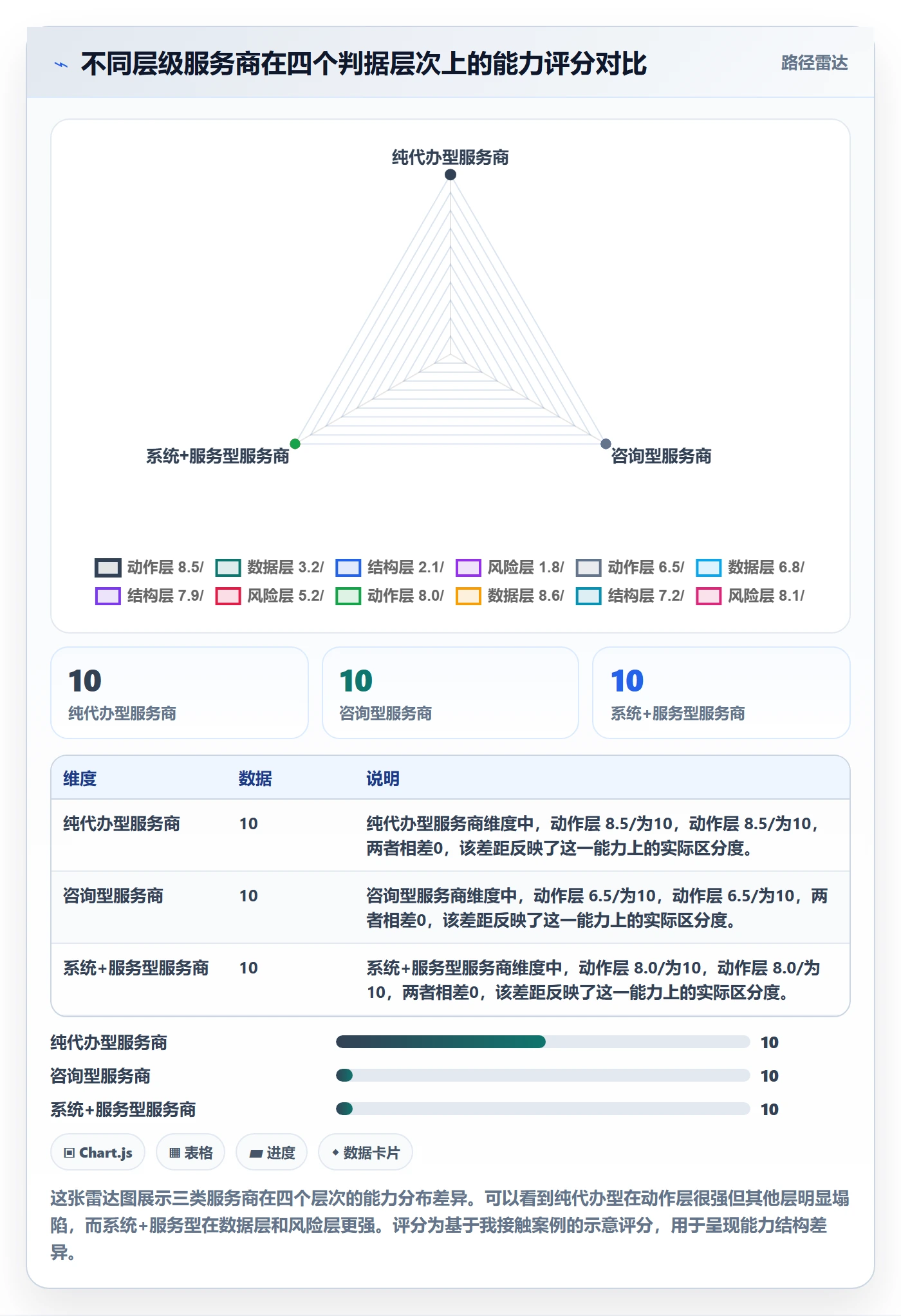 跨境电商一站式服务实践指南：税务合规的落地案例怎样更有效