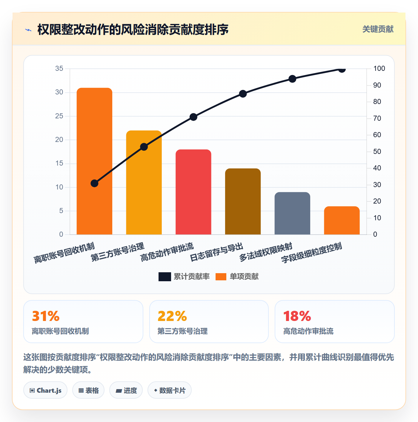 erp跨境电商实施路径：权限管理如何完成合规管理