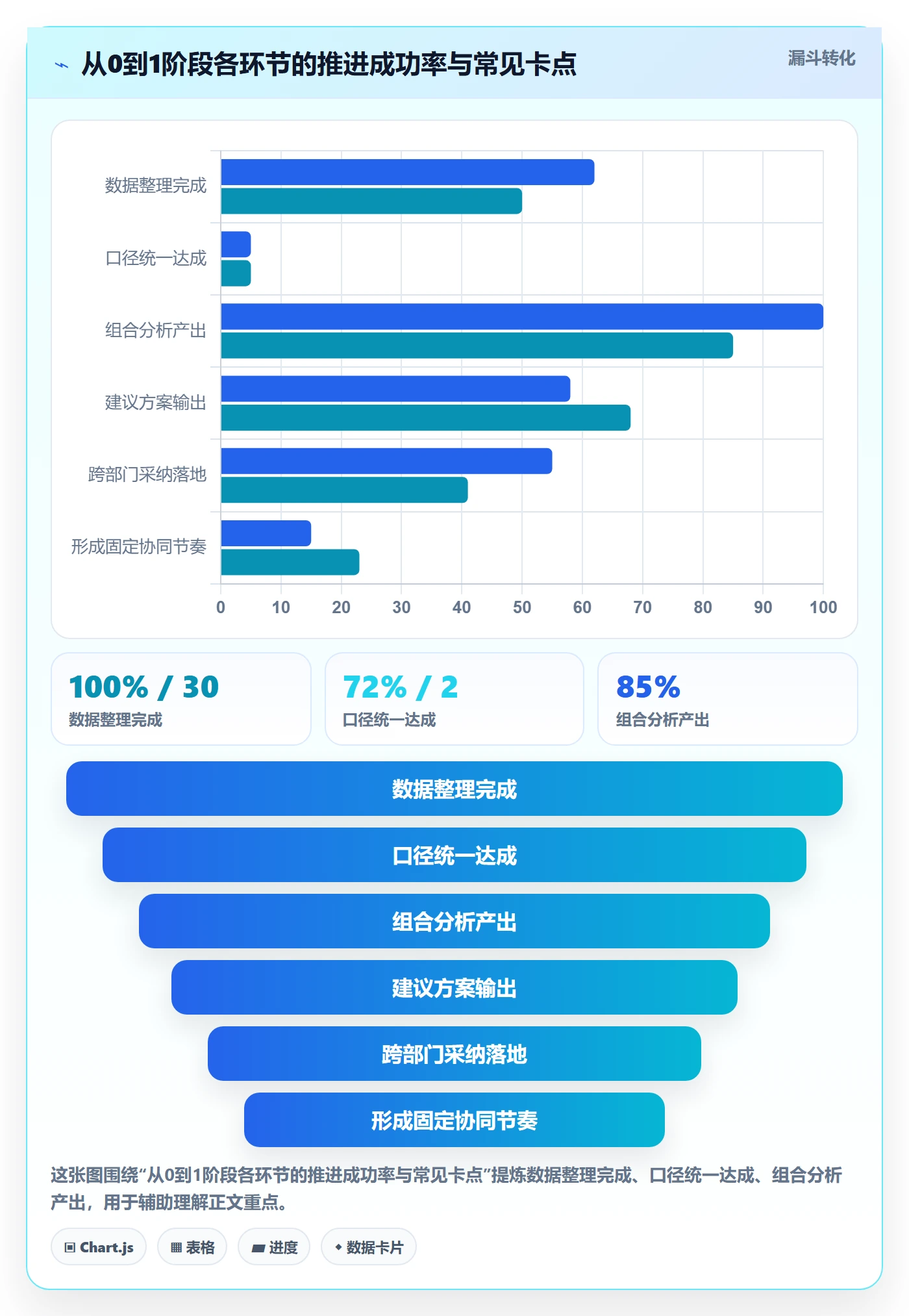 商品分析从0到1：组合优化的供应链协同与操作要点