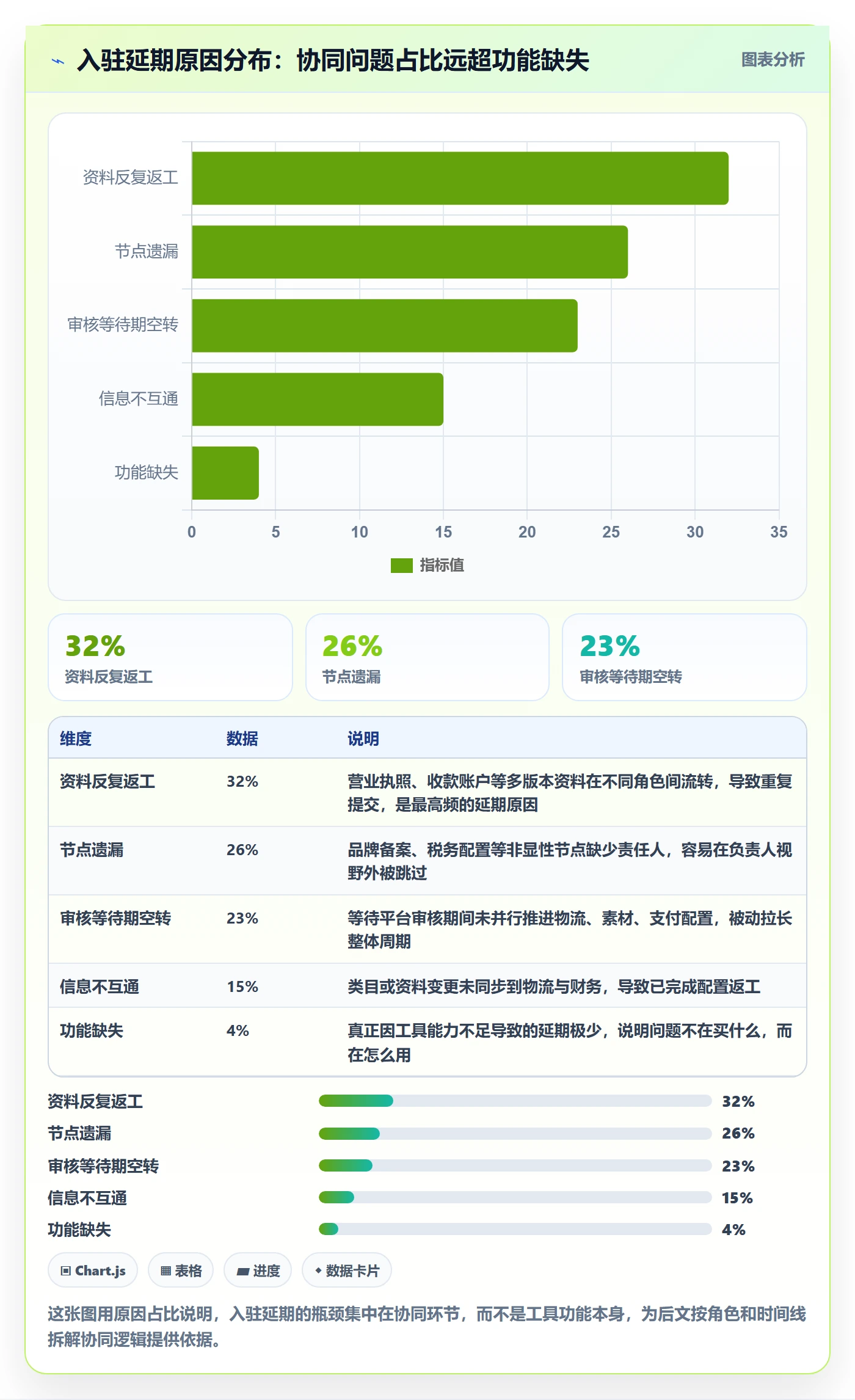 跨境电商一站式服务怎么用？平台入驻场景下的团队协同拆解