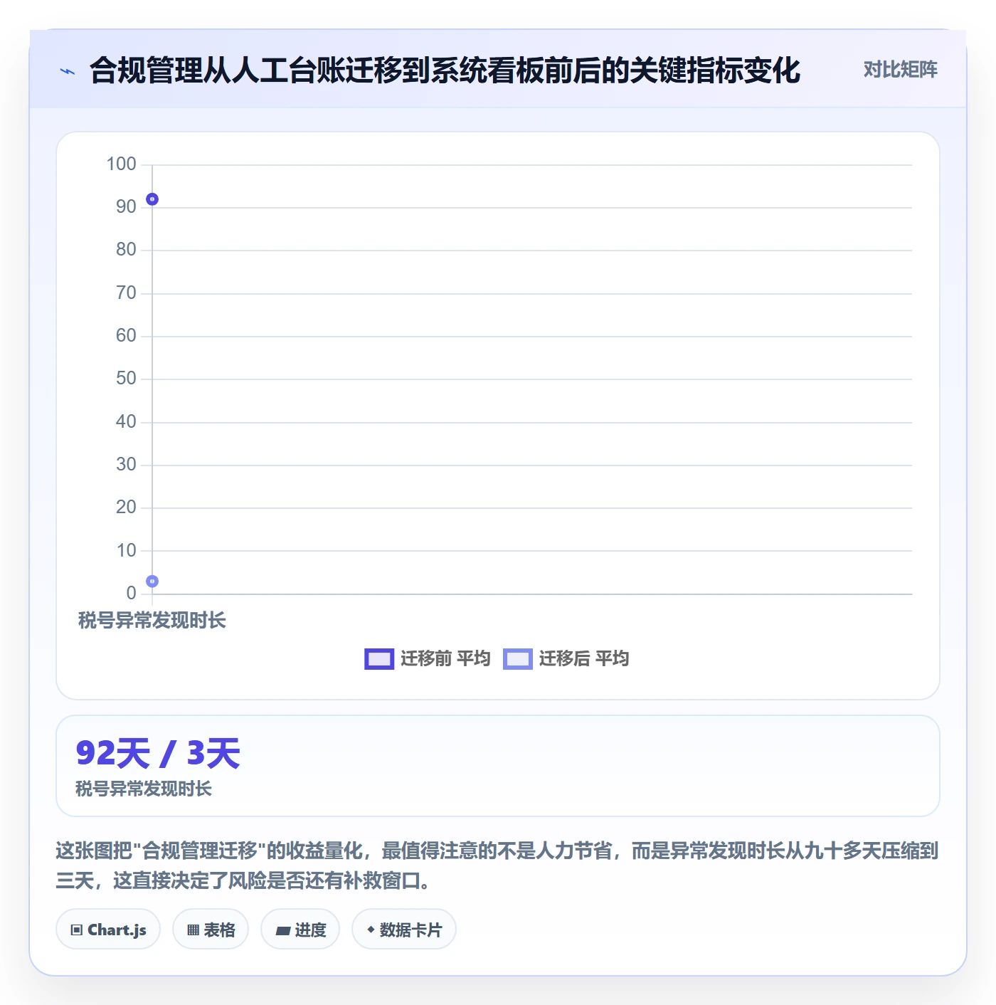 想做好跨境电商一站式服务，先掌握常见误区中的税务合规
