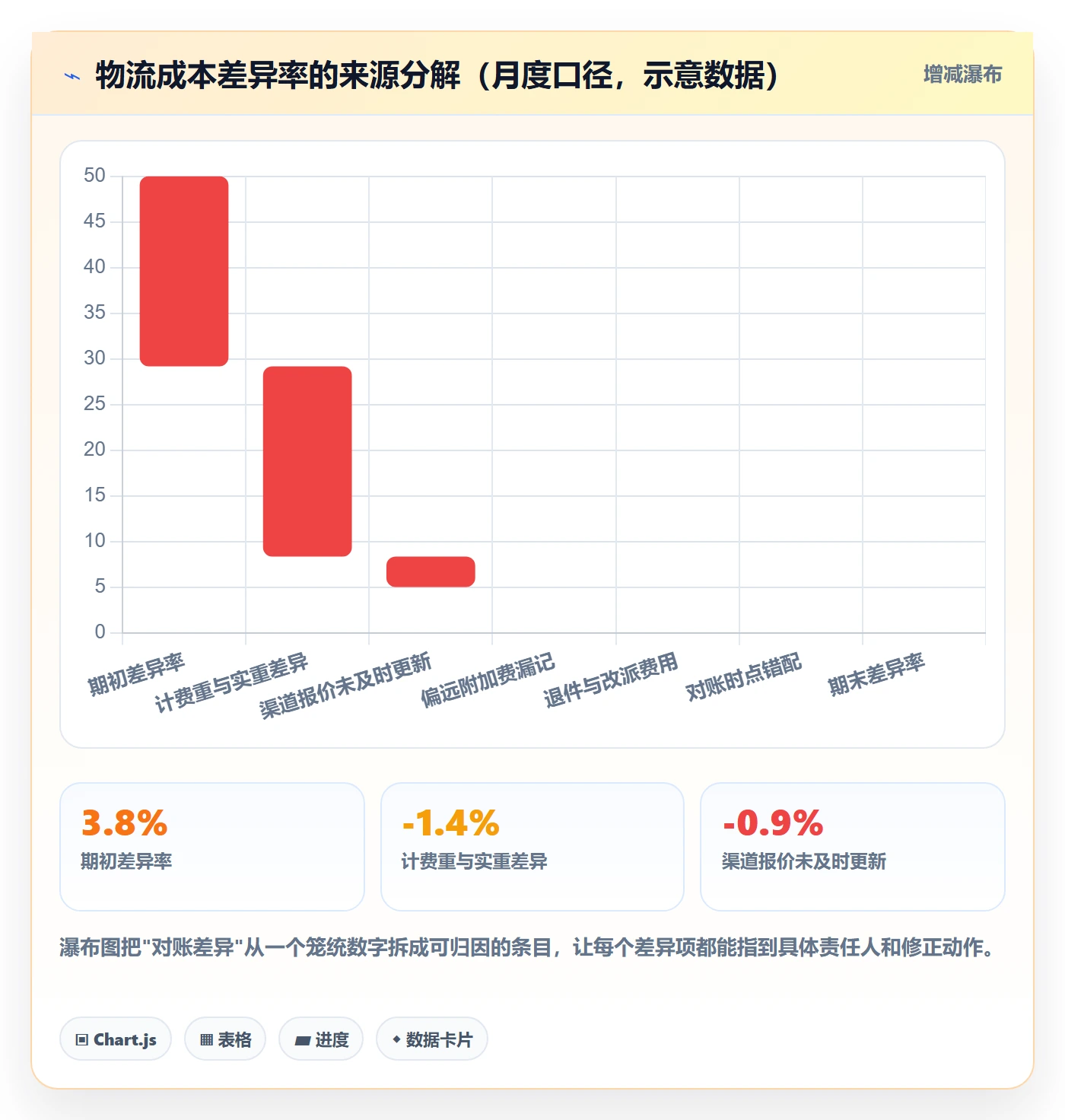 erp跨境电商管理要点:物流对接的团队协同如何设计