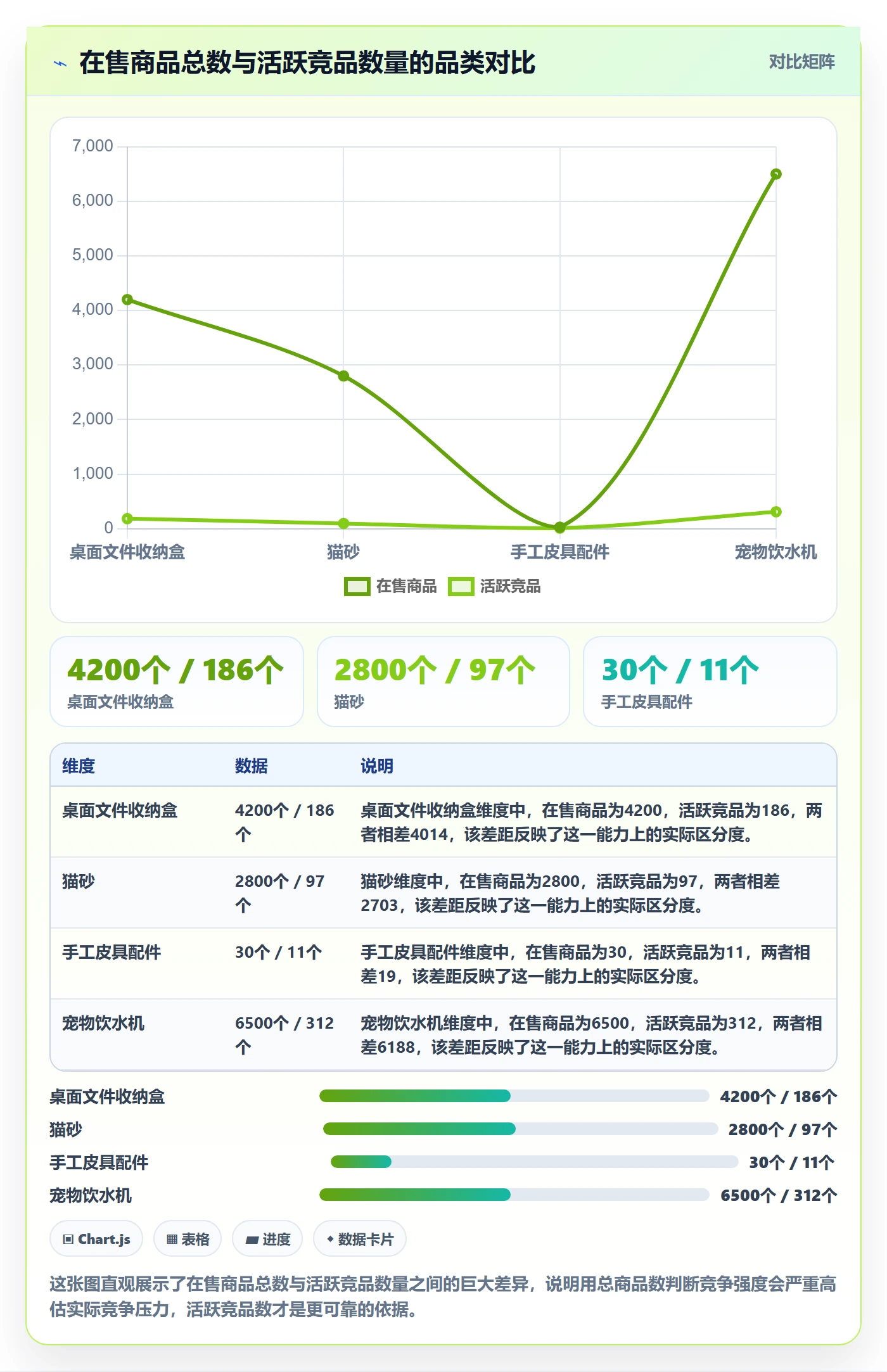 商品分析怎么用？竞争强度场景下的实操教程拆解