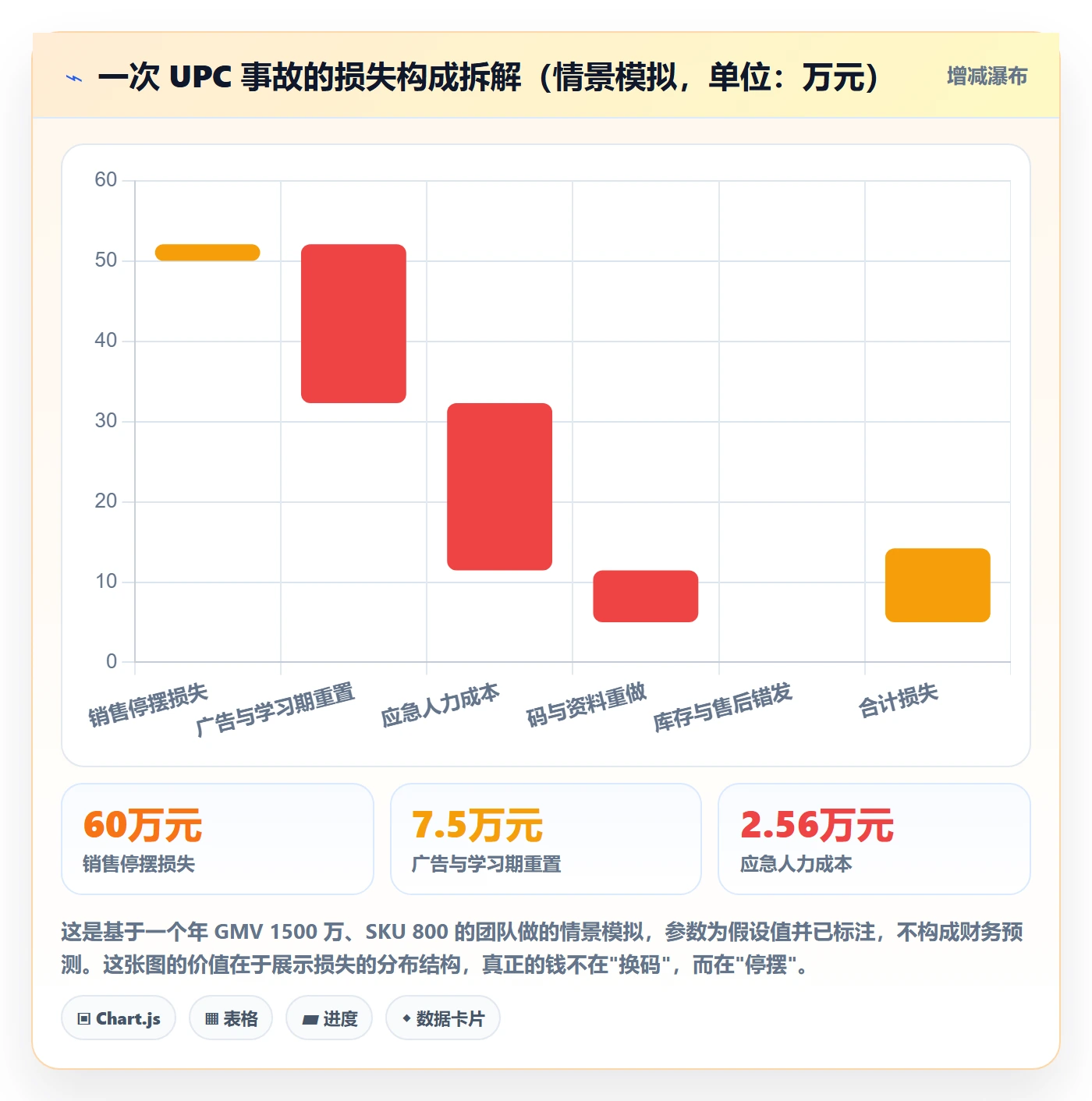 UPC码升级方案:用日常管理改善编码规范