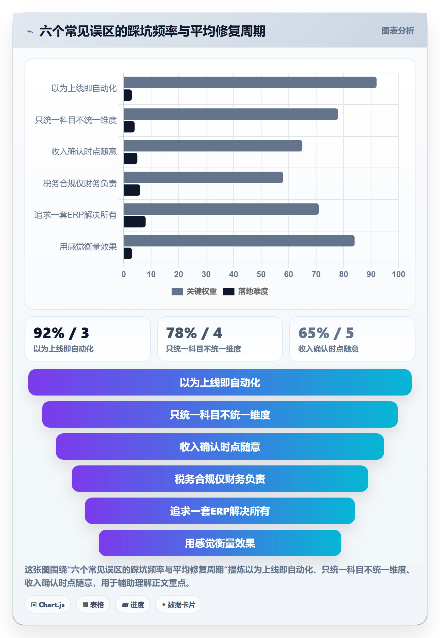 erp跨境电商怎么优化?先从财务核算的标准化管理入手