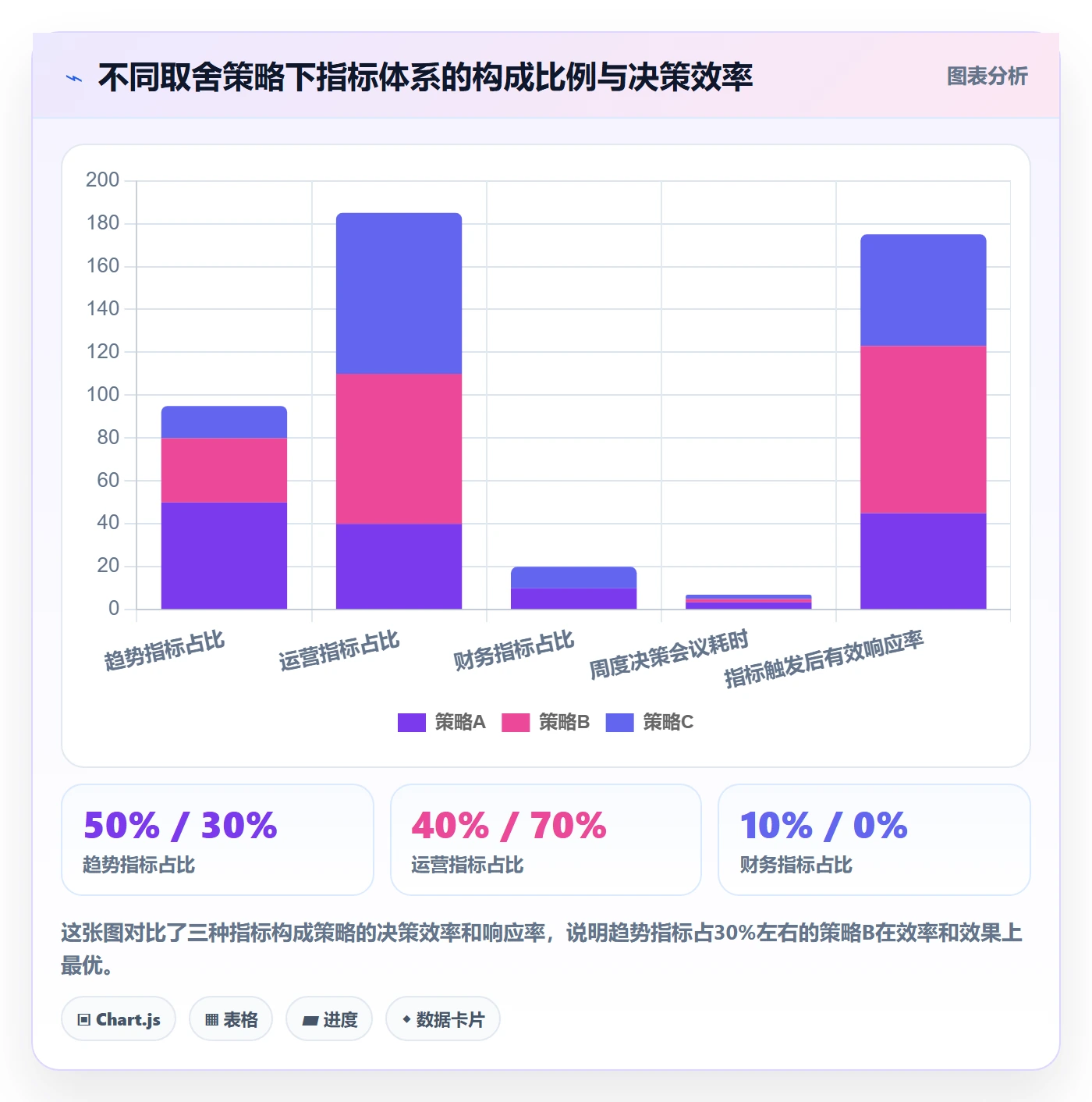 外贸数据分析平台操作手册:市场趋势对应的指标体系步骤