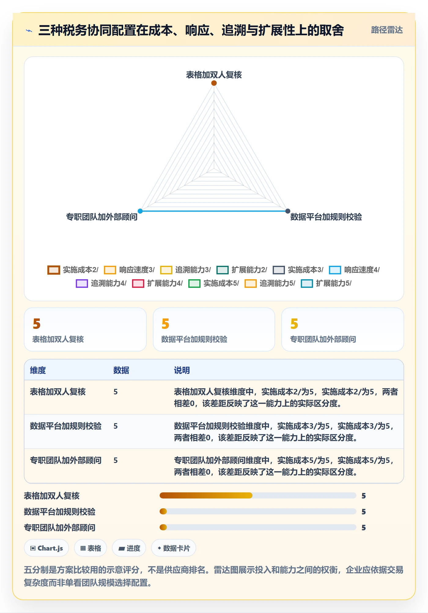 跨境电商基础课：税务合规相关的团队协同一次讲透