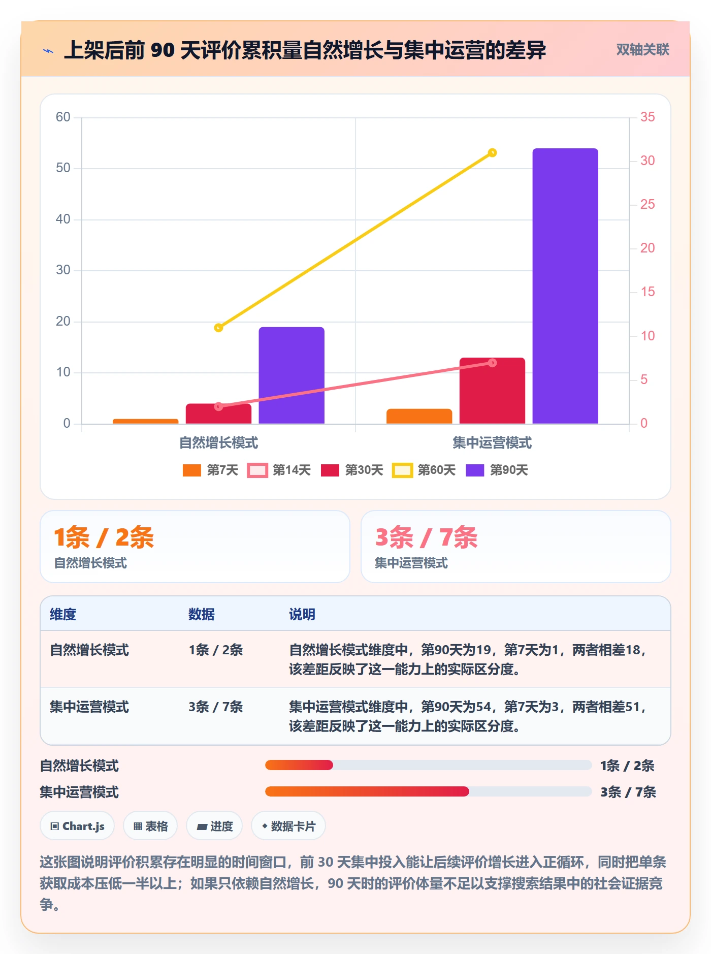 亚马逊软件从0到1：评价管理的新手避坑与操作要点