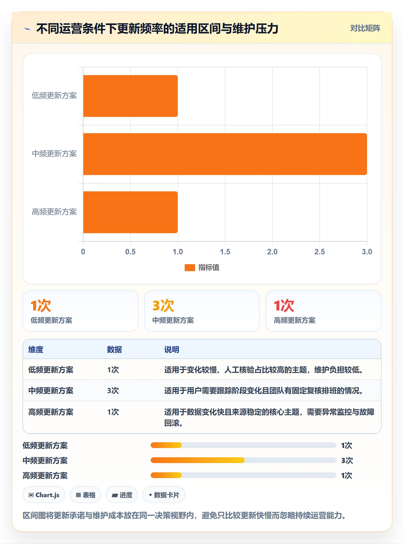 电商数据查询网站运营框架：把平台榜单纳入落地案例