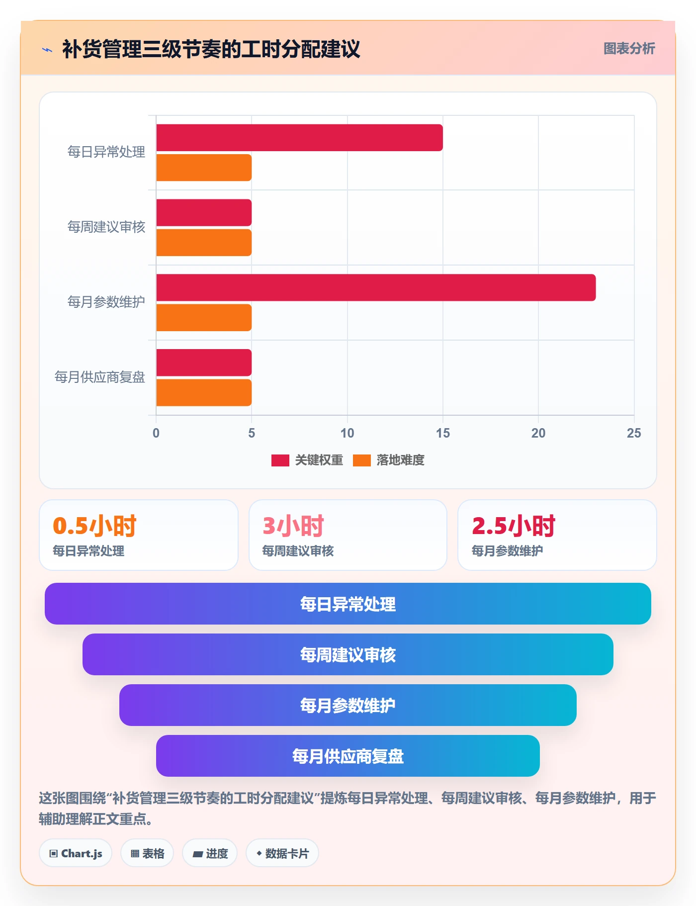 想做好erp跨境电商，先掌握日常管理中的采购补货