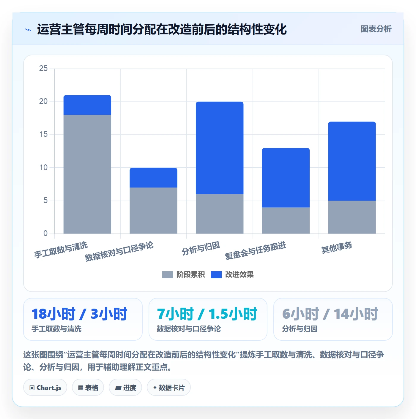 跨境电商运营选择标准：数据复盘维度如何评估日常管理