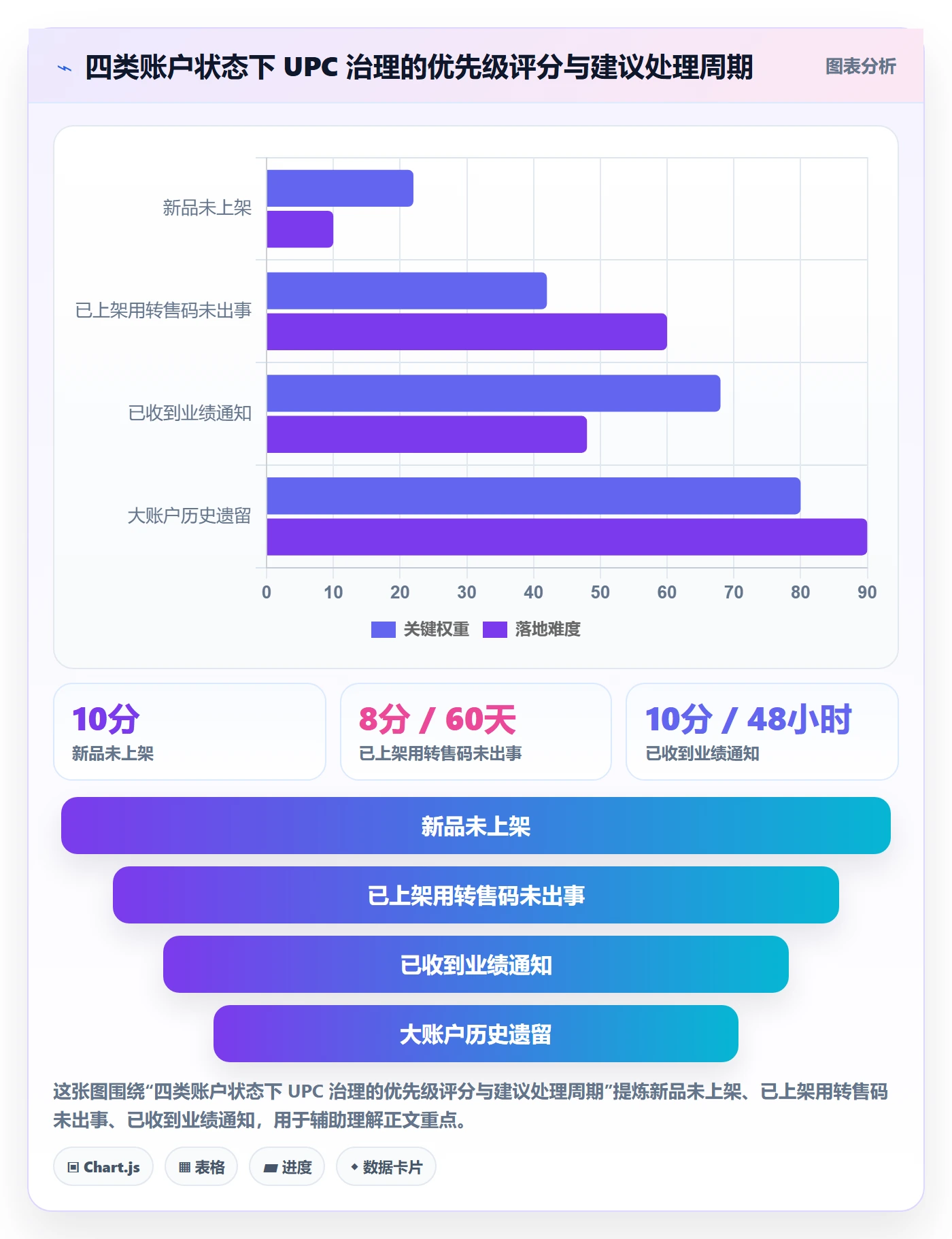 UPC码实用方法：围绕合规风险建立回款管理