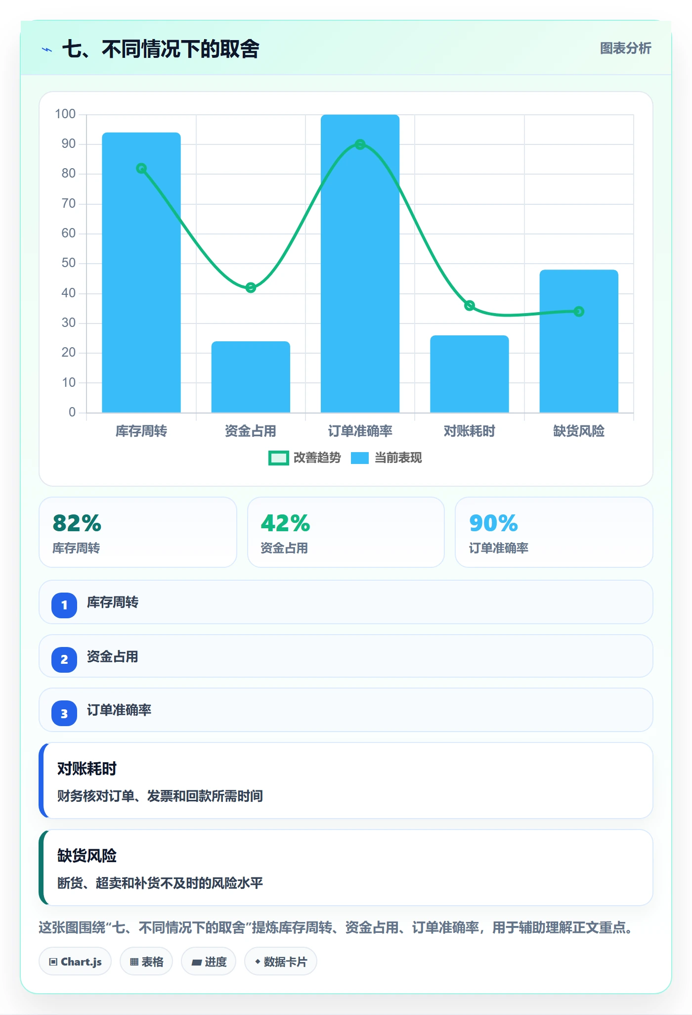 七、不同情况下的取舍