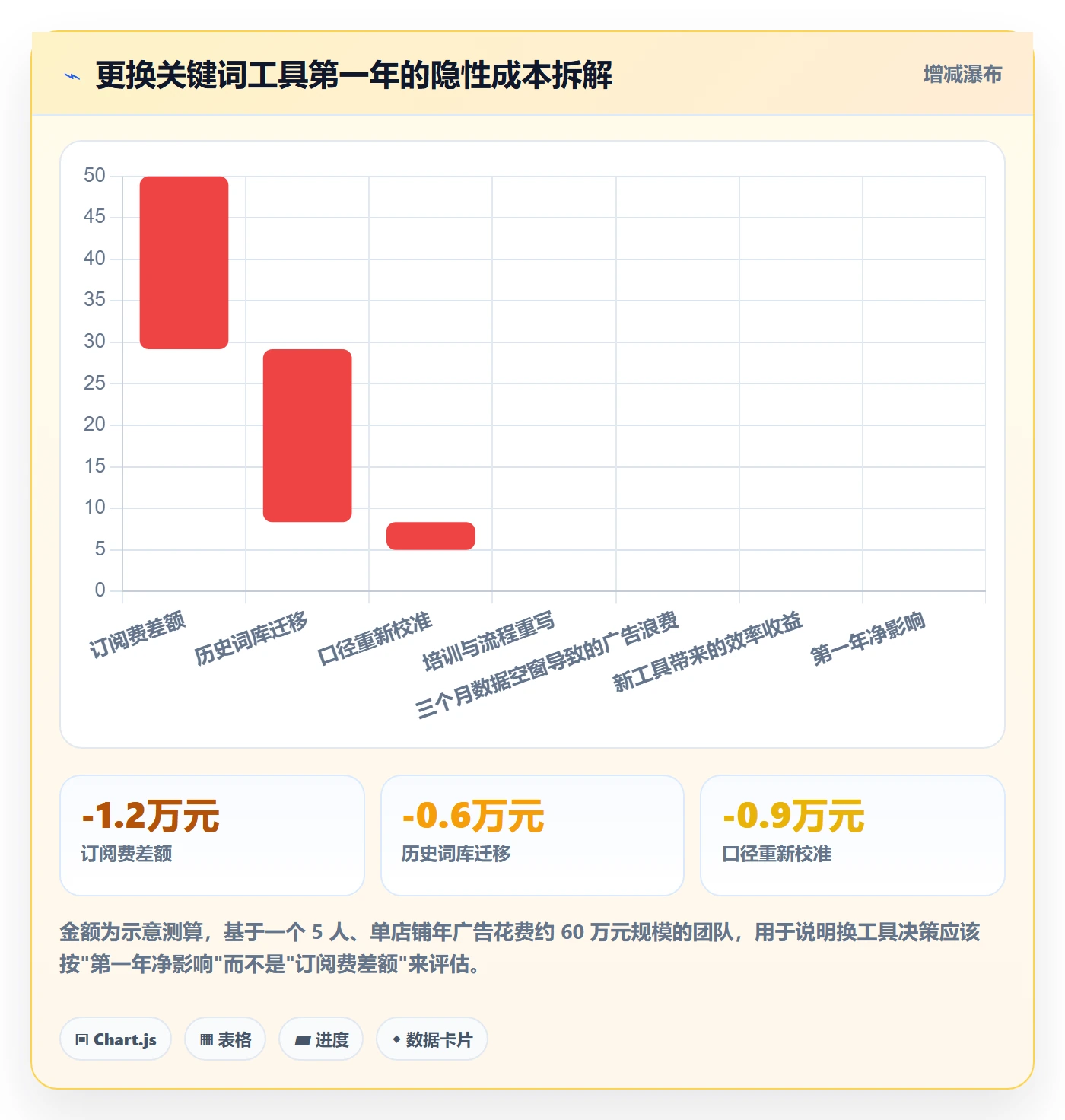 亚马逊软件落地清单:关键词工具相关的季度复盘事项