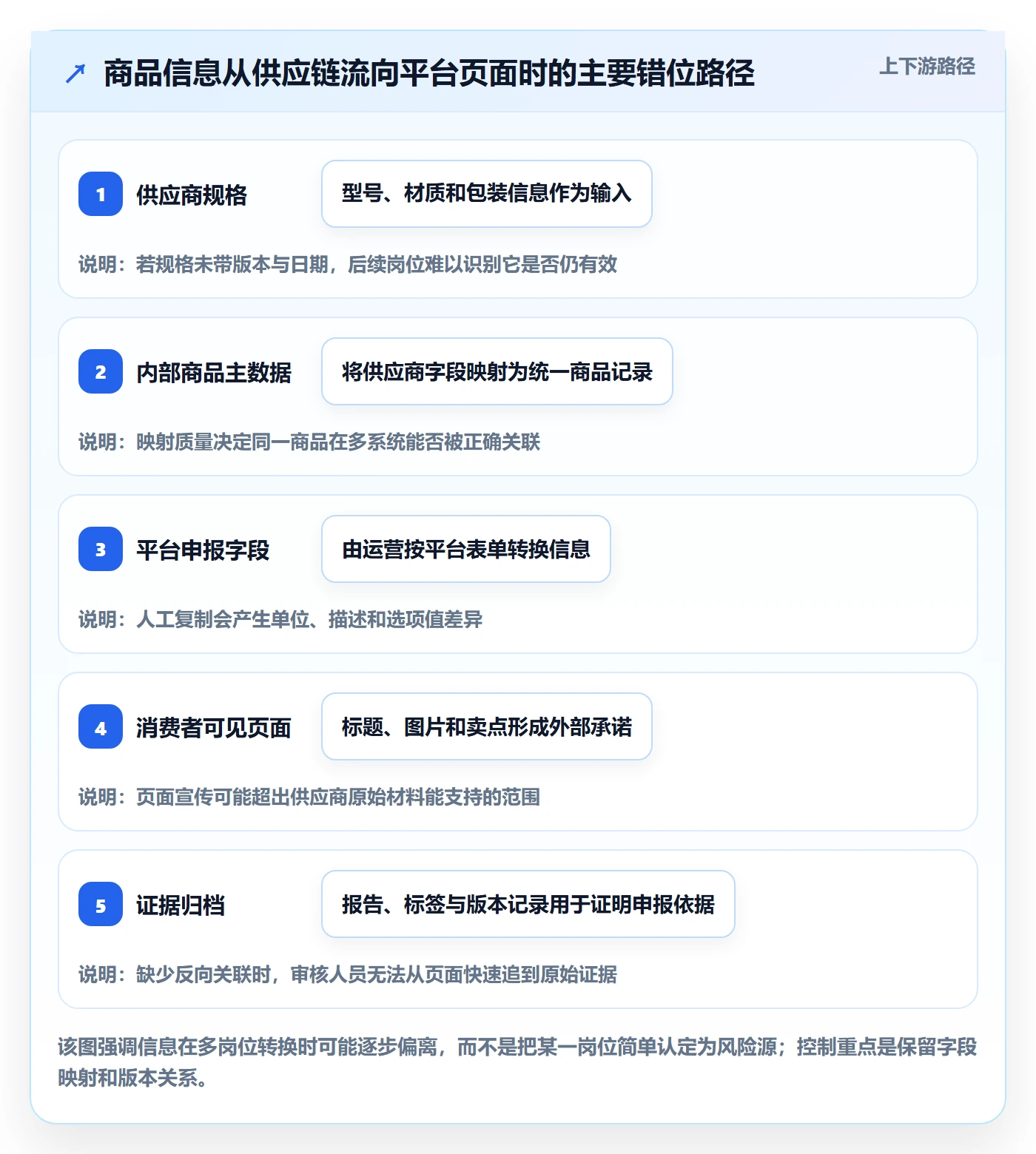 temu运营框架：把全托管模式纳入合规管理
