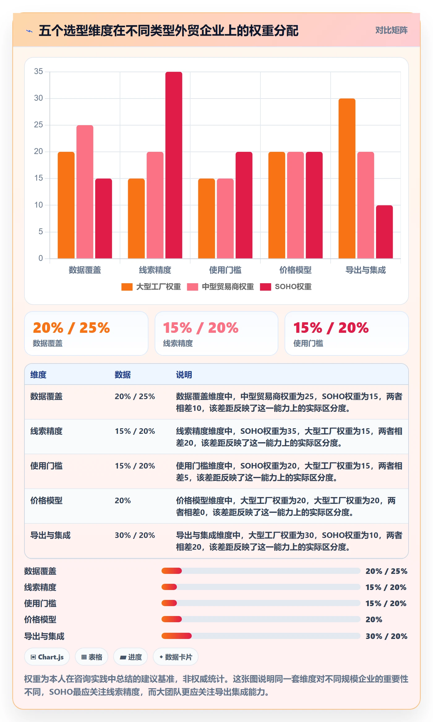 外贸数据分析平台工具对比全解析：重点看懂销售线索