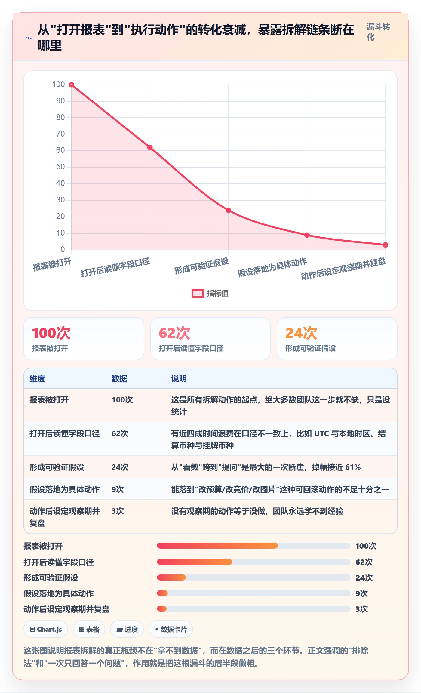 亚马逊软件操作手册:数据报表对应的案例拆解步骤