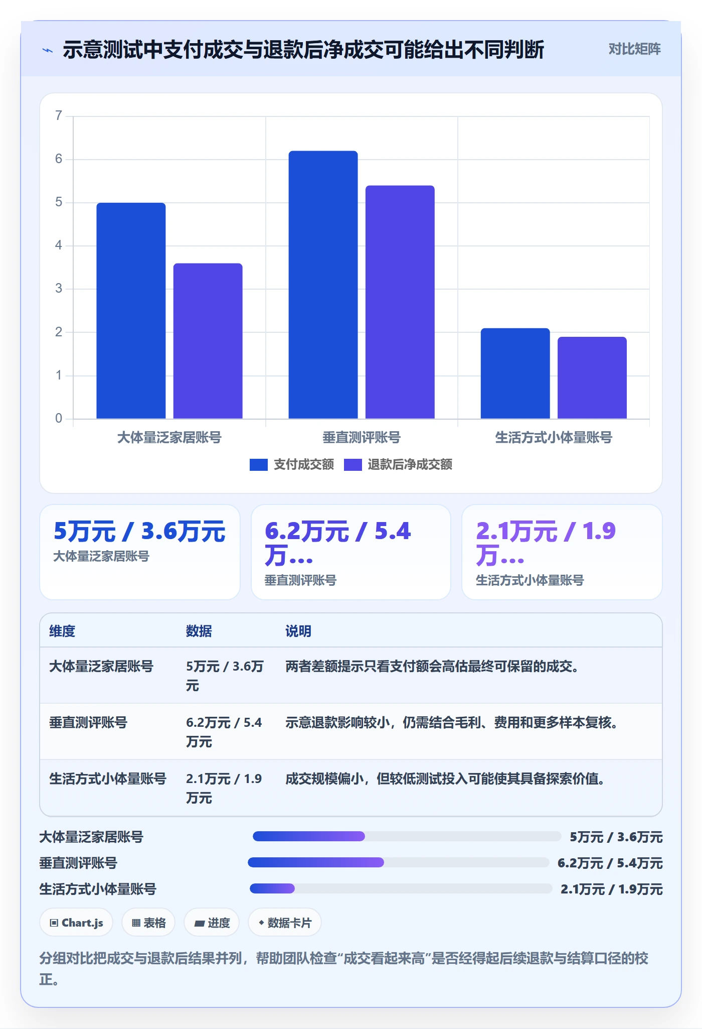 电商数据查询网站能力清单：系统搭建需要覆盖哪些达人数据事项